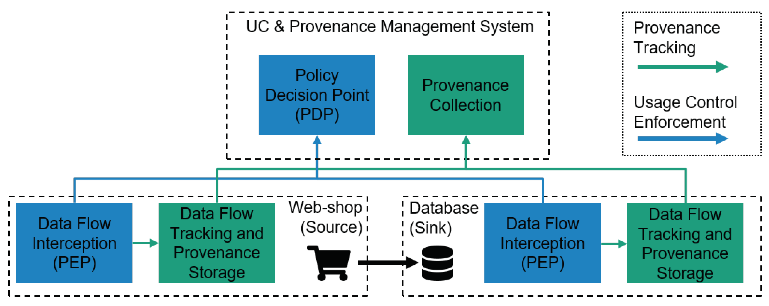 Technologies 06 00115 g002
