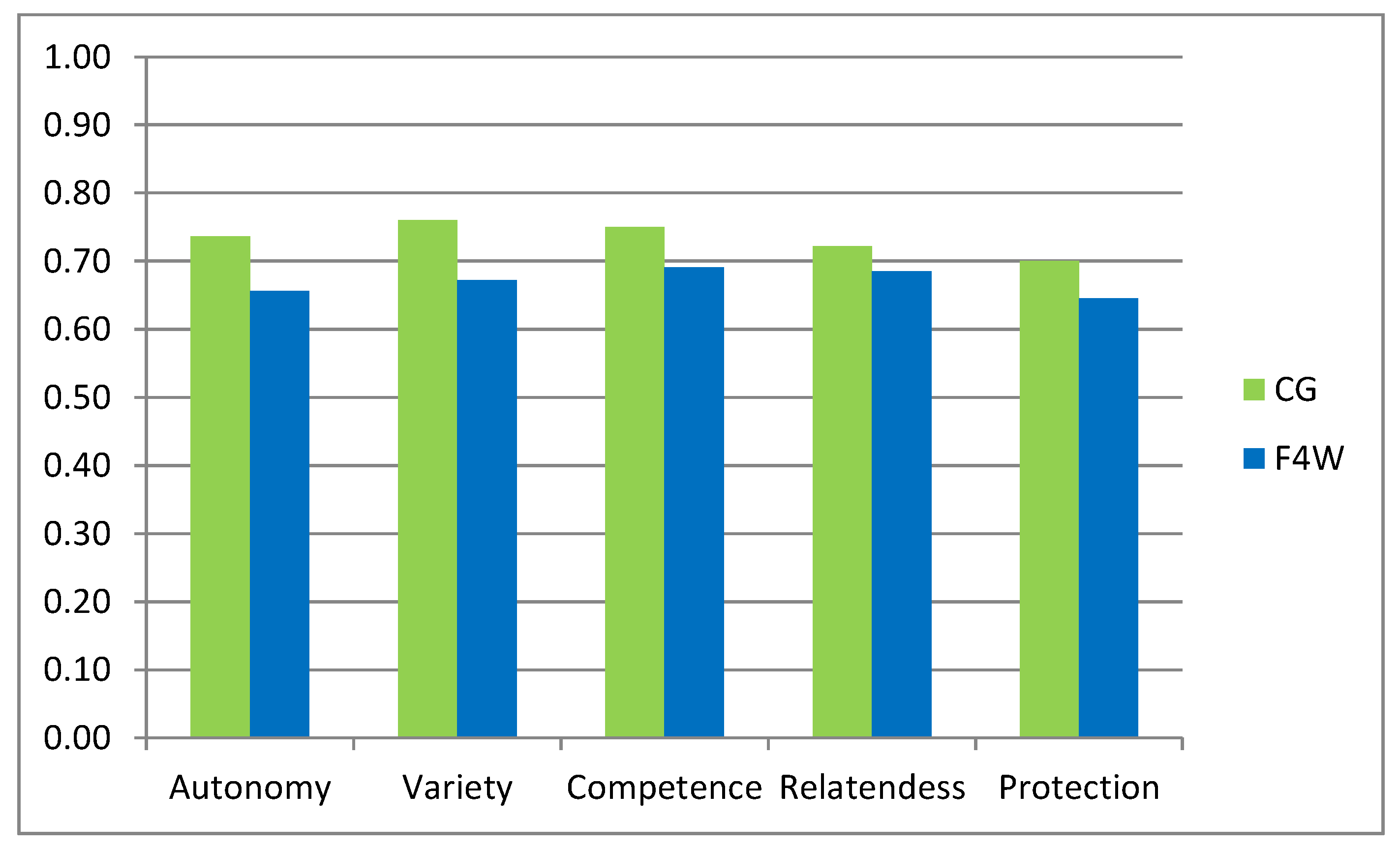 Technologies 06 00116 g008 Technologies 06 00116 g008