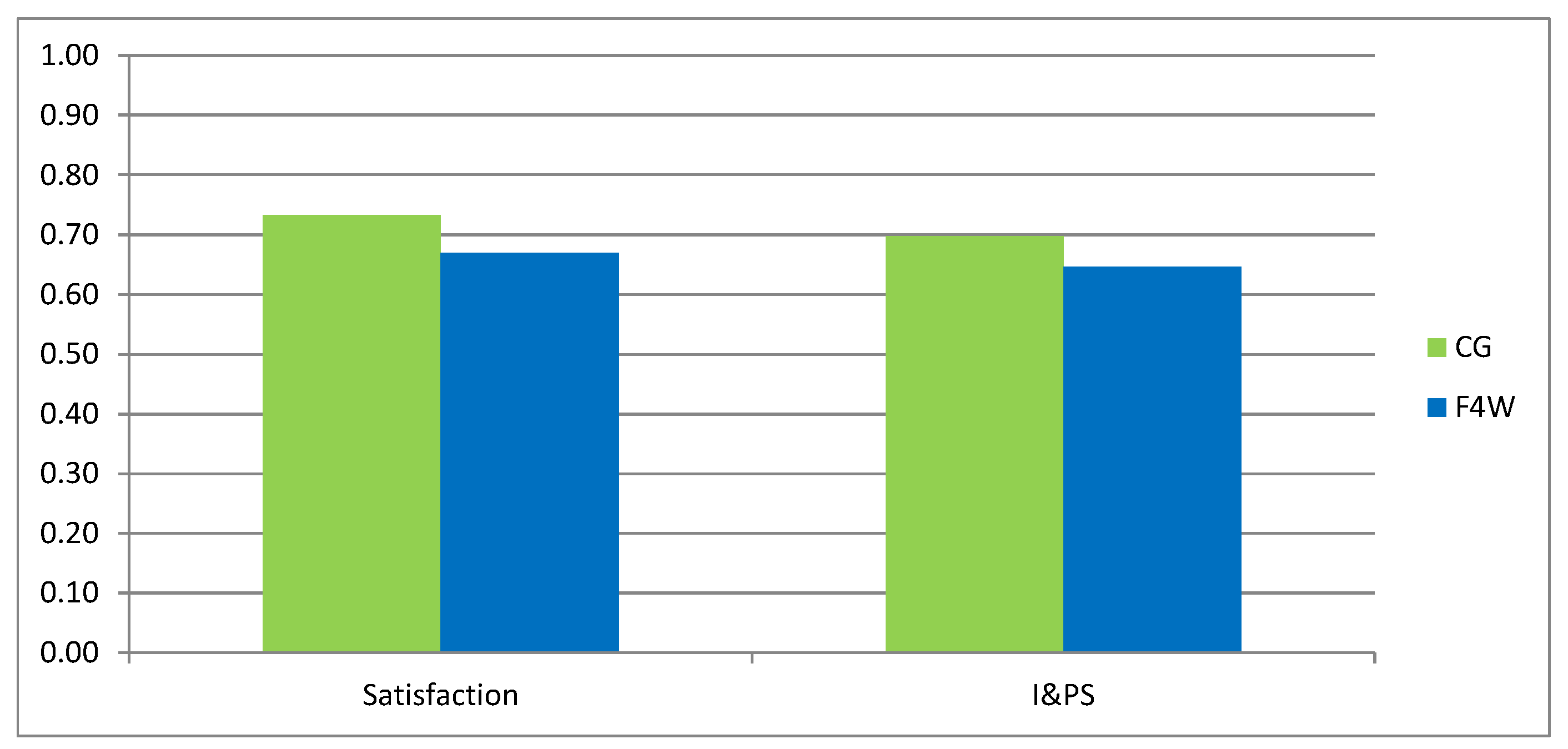 Technologies 06 00116 g009 Technologies 06 00116 g009