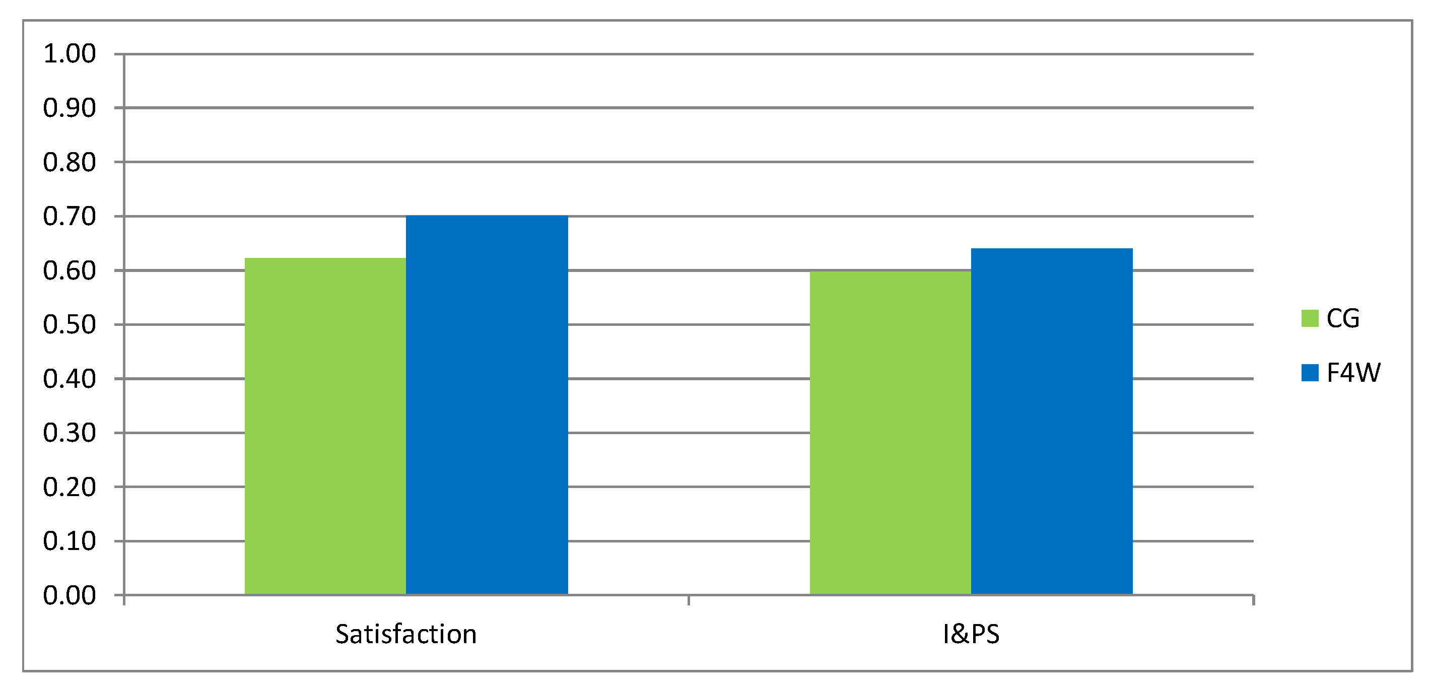 Technologies 06 00116 g011 Technologies 06 00116 g011