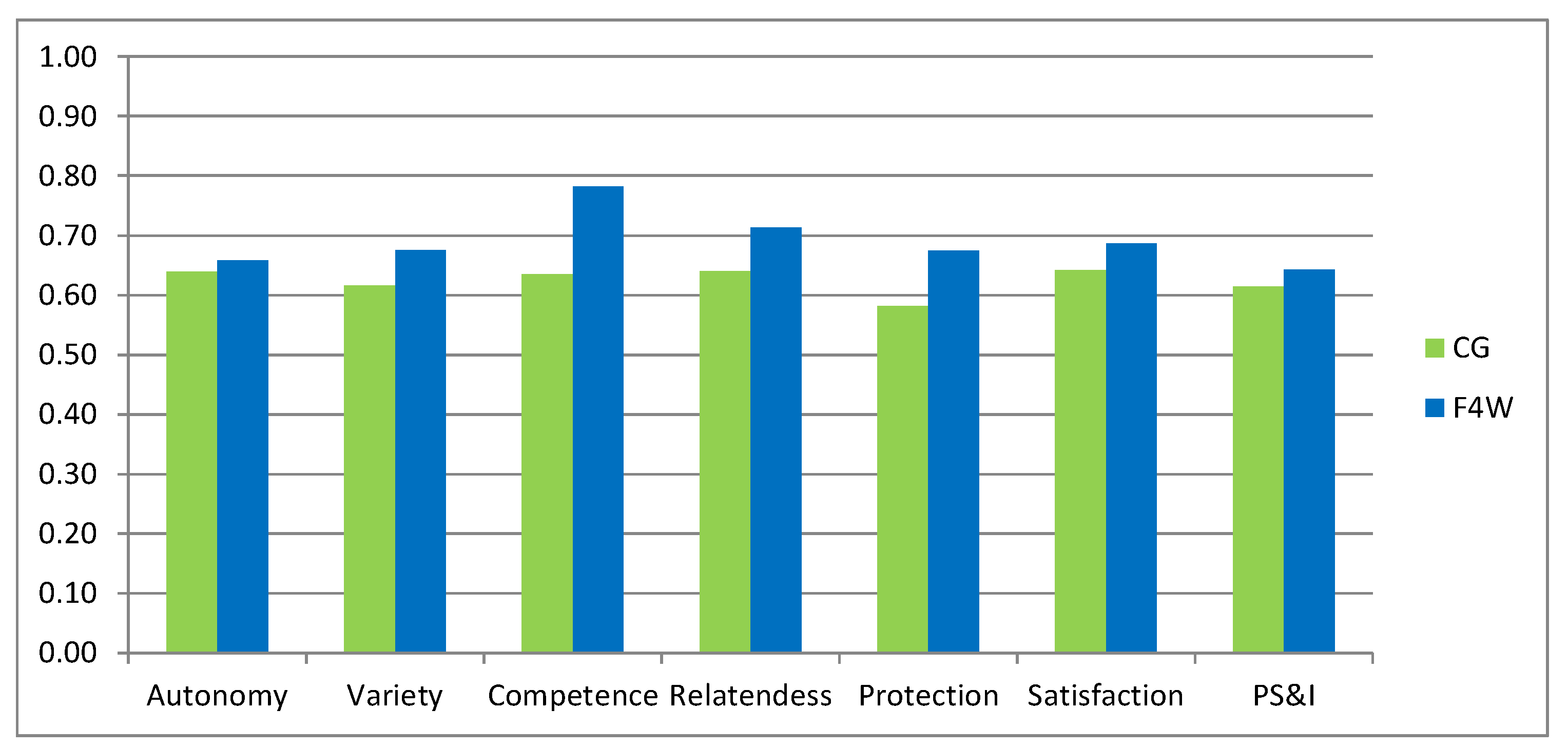 Technologies 06 00116 g012 Technologies 06 00116 g012