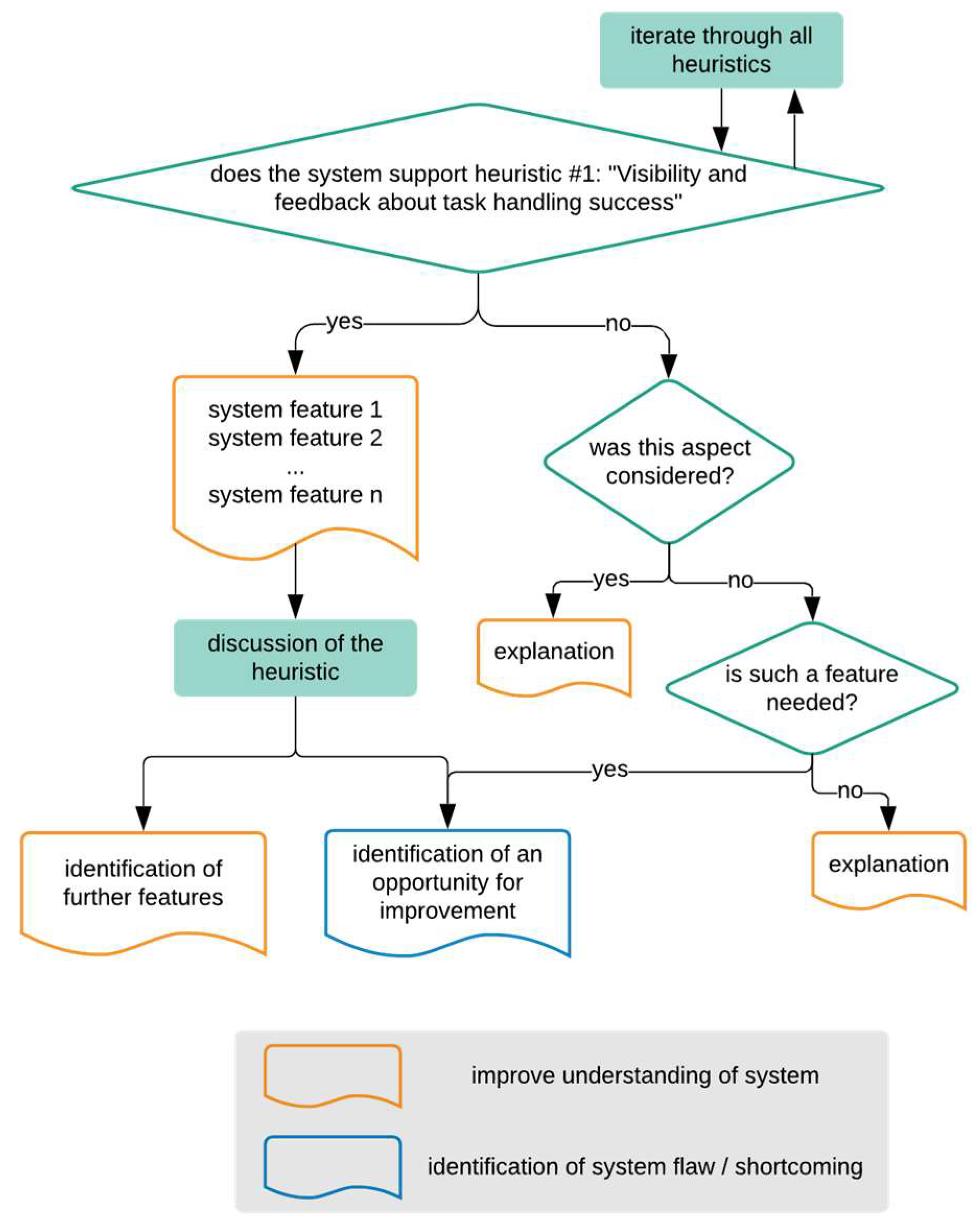 Technologies 06 00116 g013 Technologies 06 00116 g013