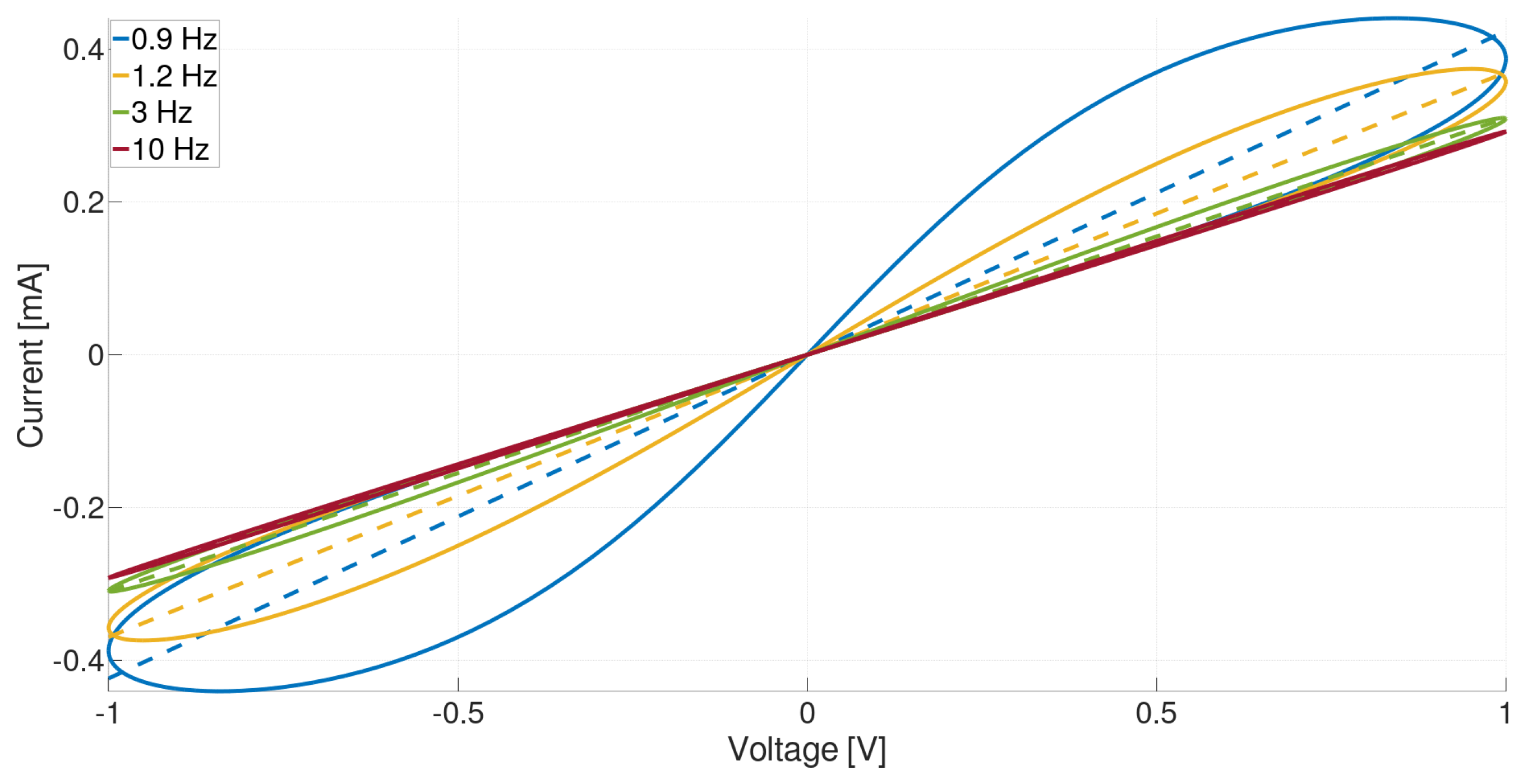 Technologies 06 00118 g002