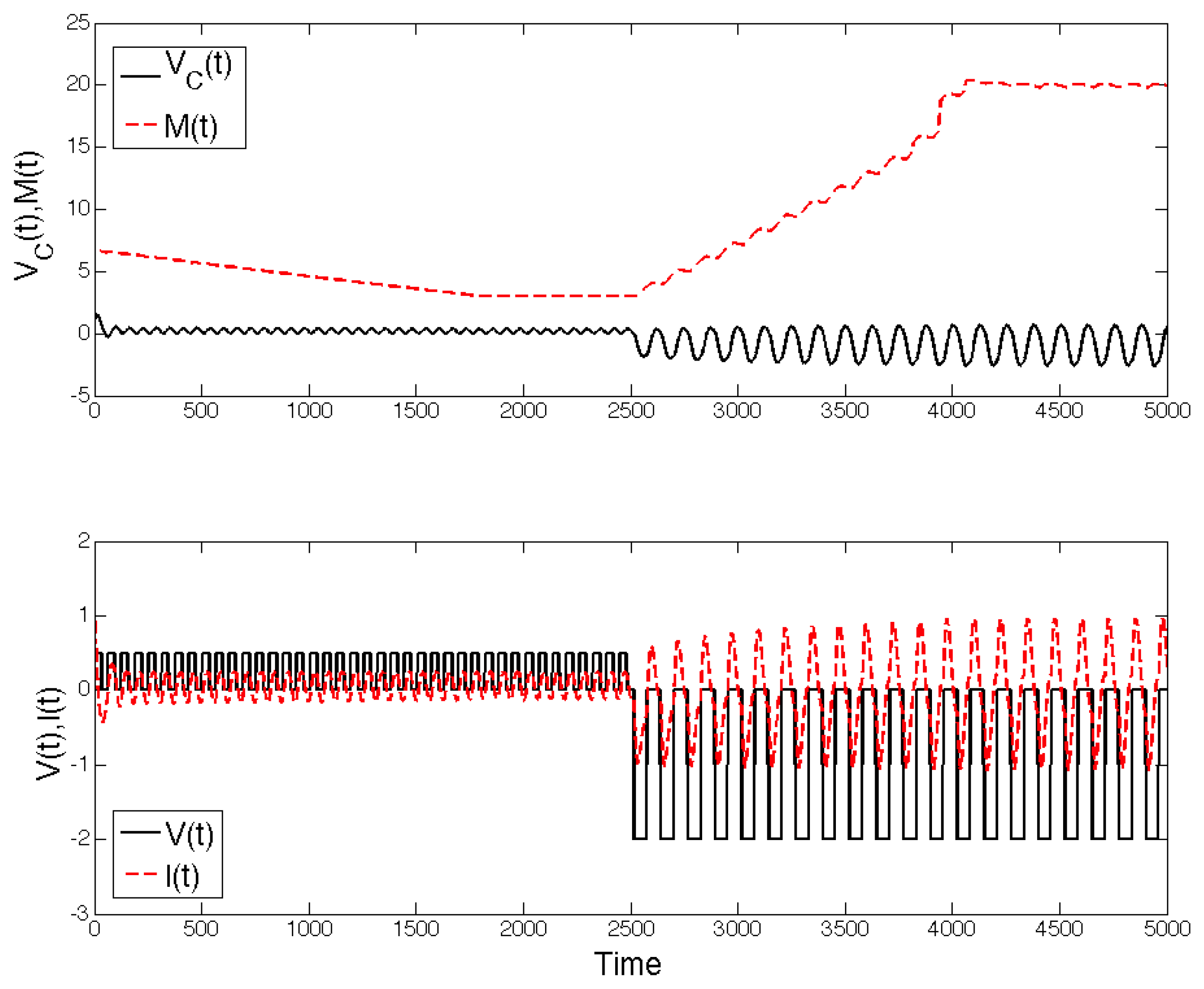 Technologies 06 00118 g012