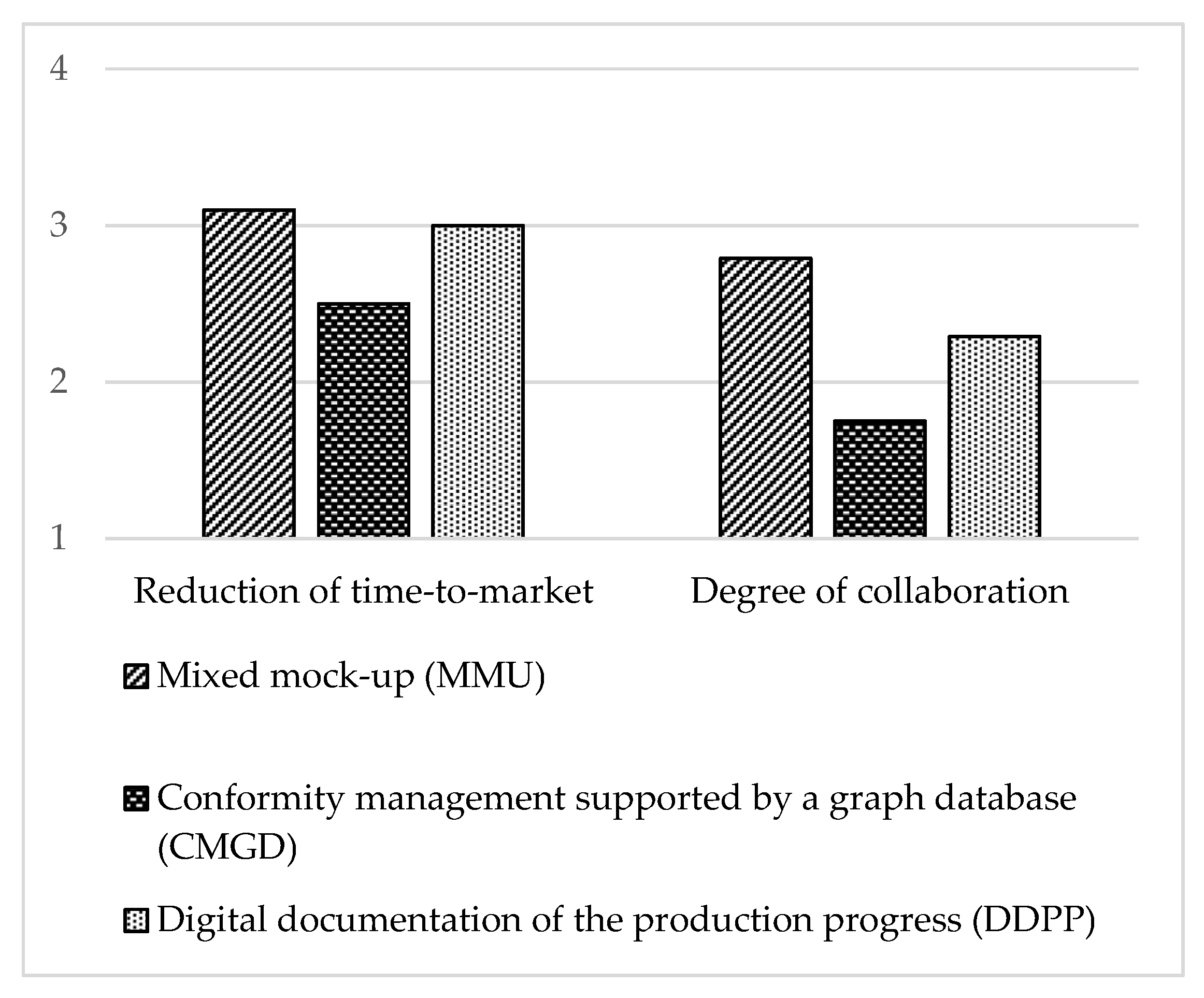 Technologies 06 00120 g003