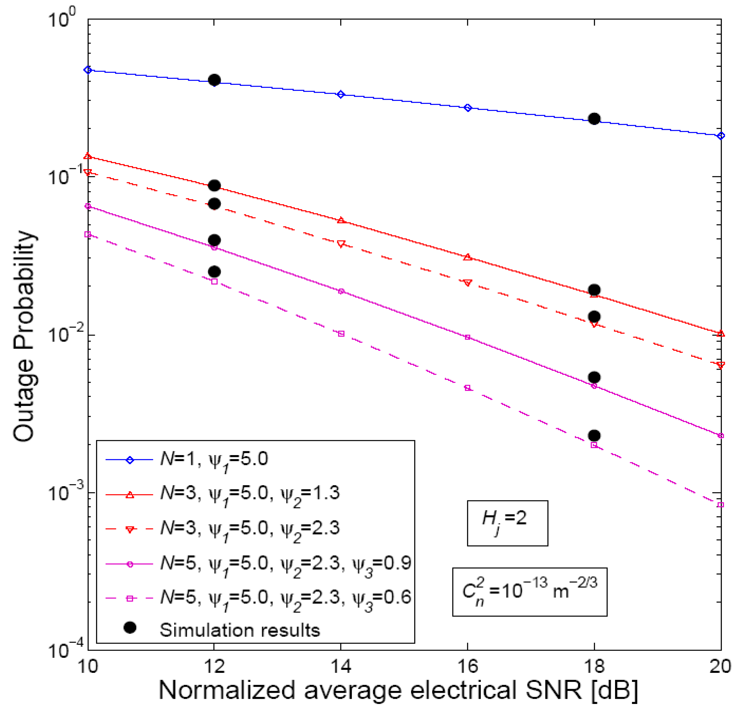 Technologies 06 00121 g002 Technologies 06 00121 g002