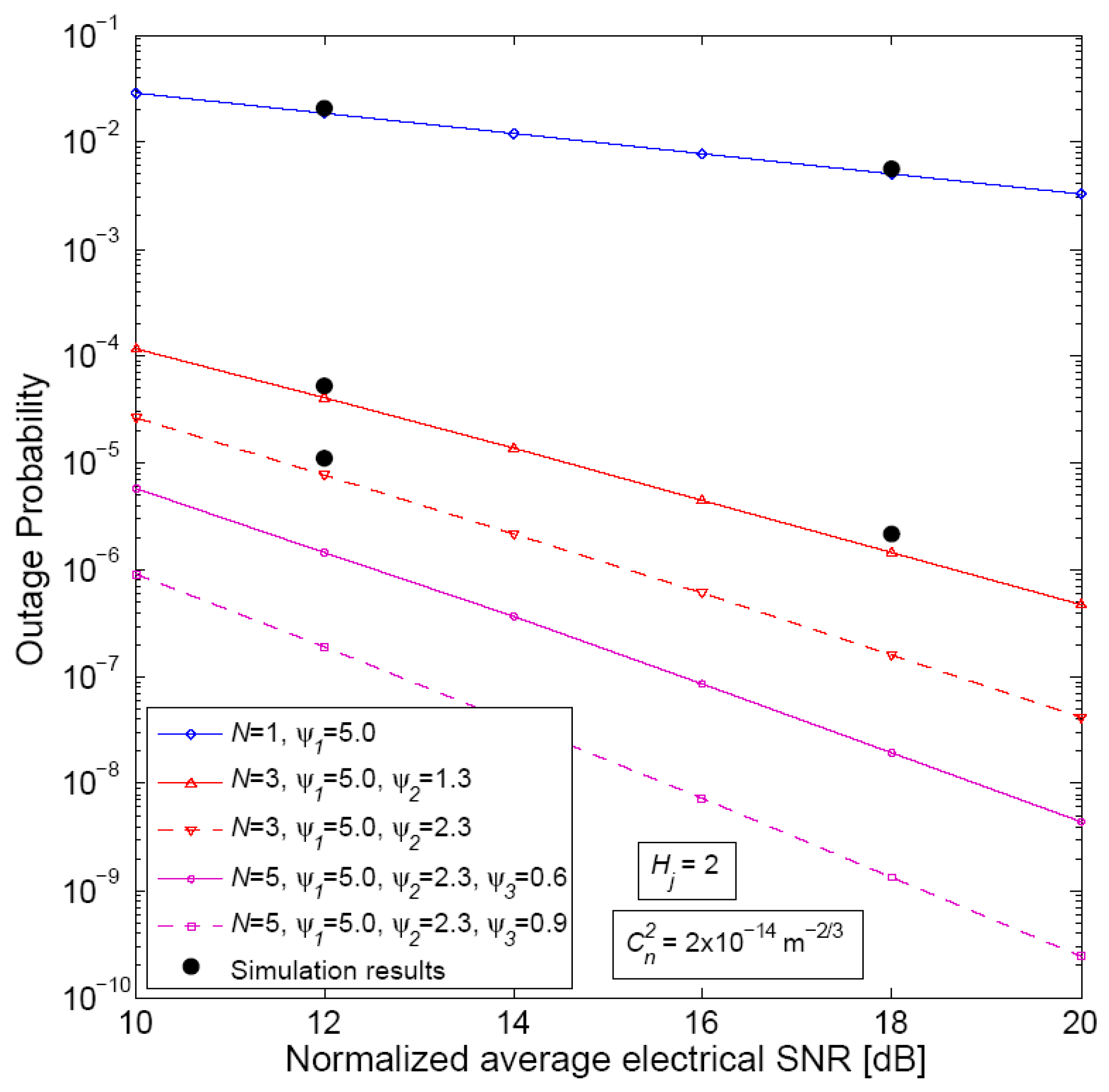 Technologies 06 00121 g004 Technologies 06 00121 g004