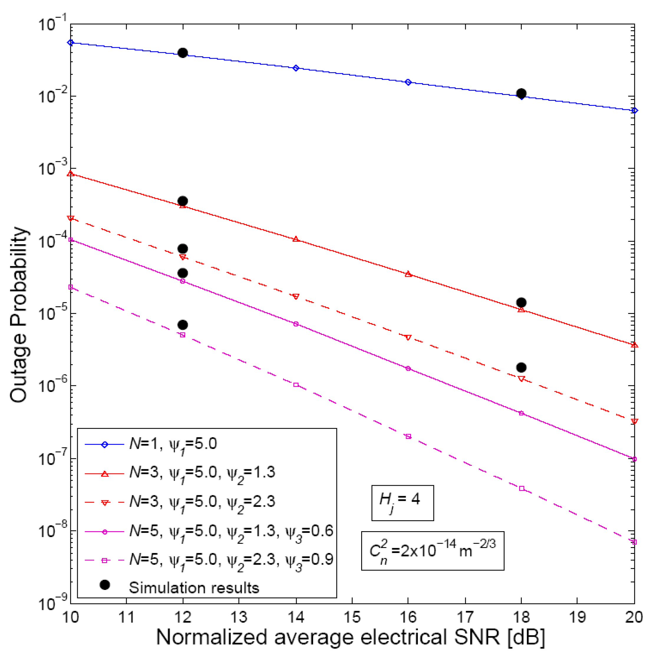 Technologies 06 00121 g005 Technologies 06 00121 g005