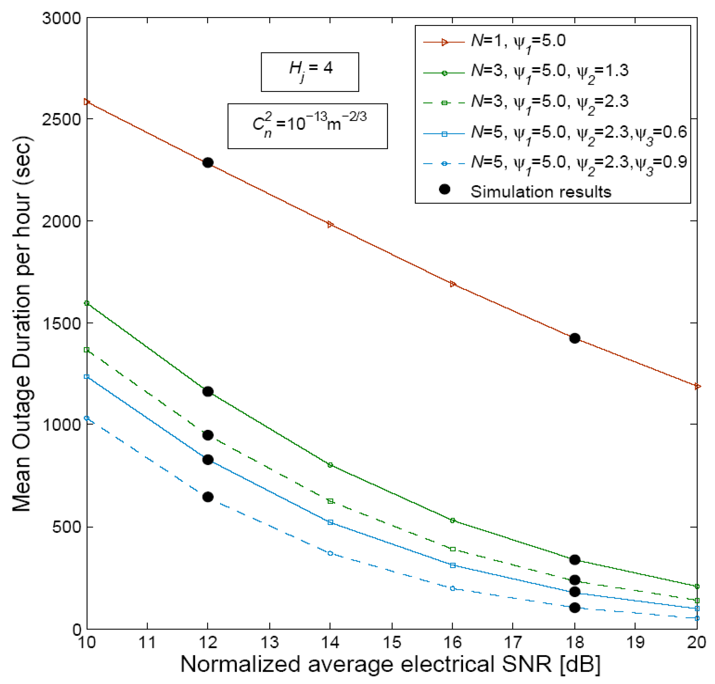 Technologies 06 00121 g006 Technologies 06 00121 g006