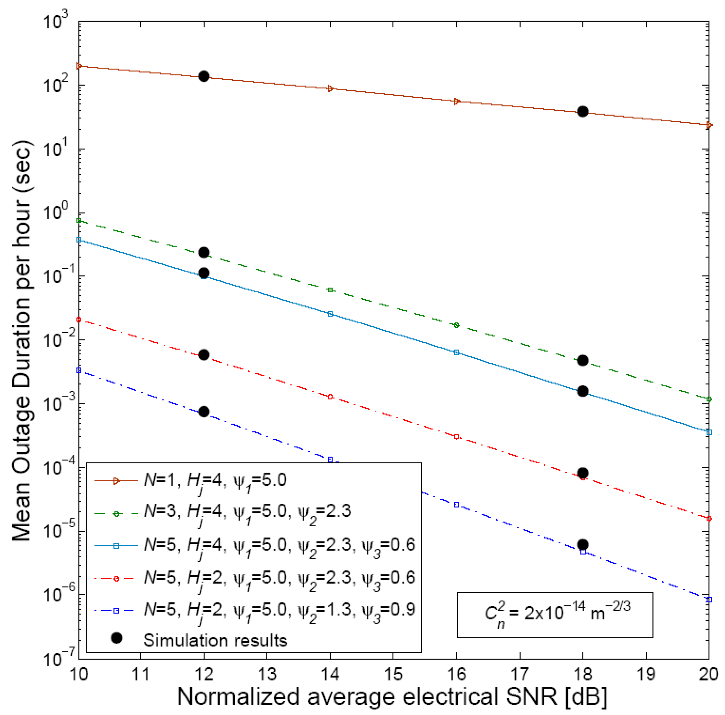 Technologies 06 00121 g007 Technologies 06 00121 g007