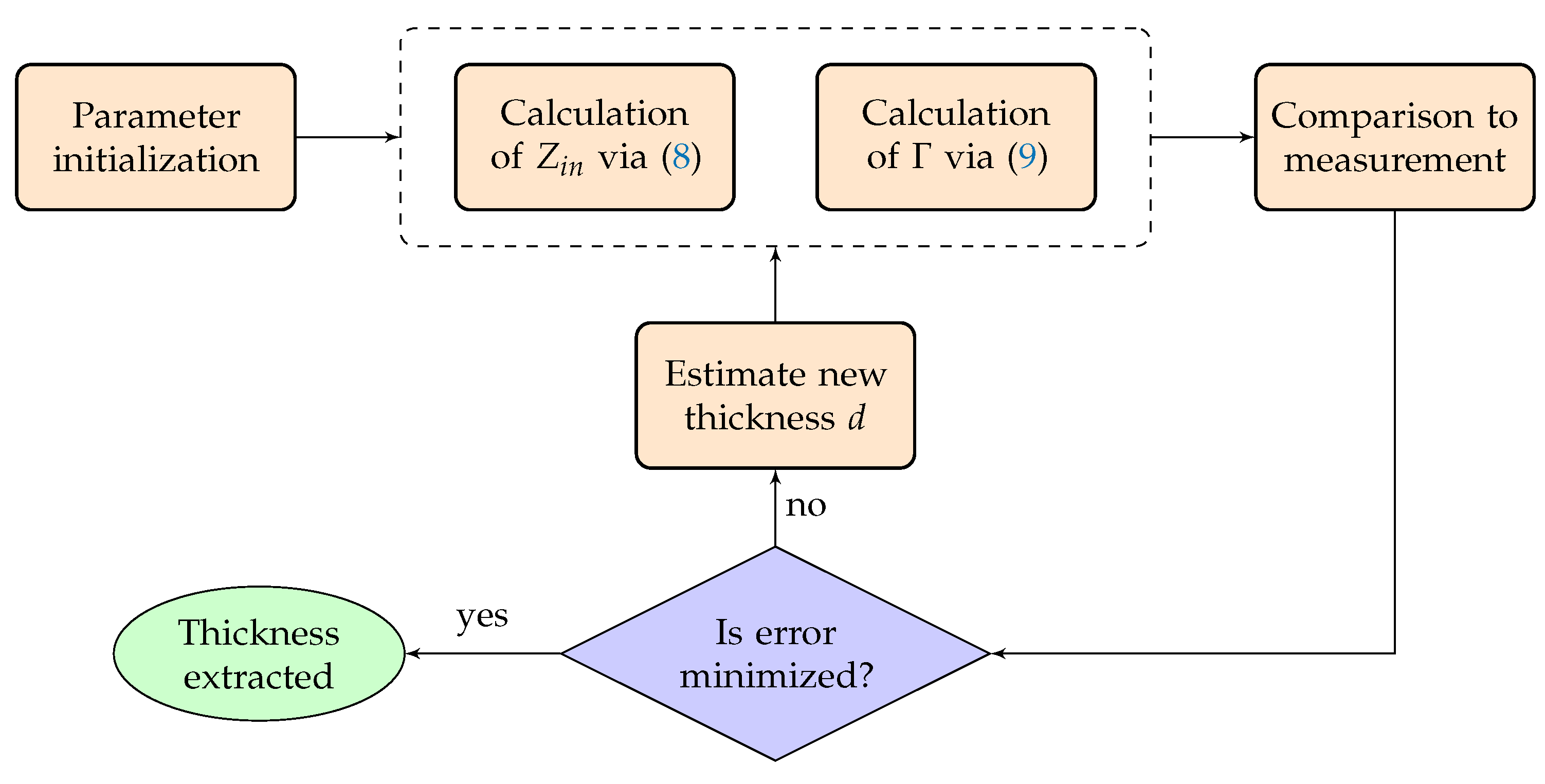 Technologies 06 00122 g003