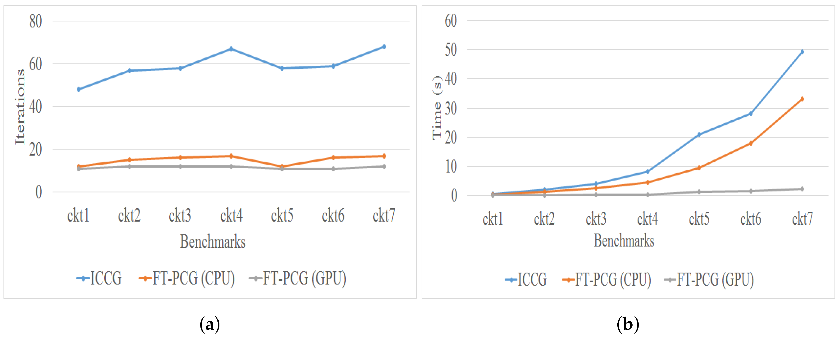Technologies 07 00001 g003 Technologies 07 00001 g003
