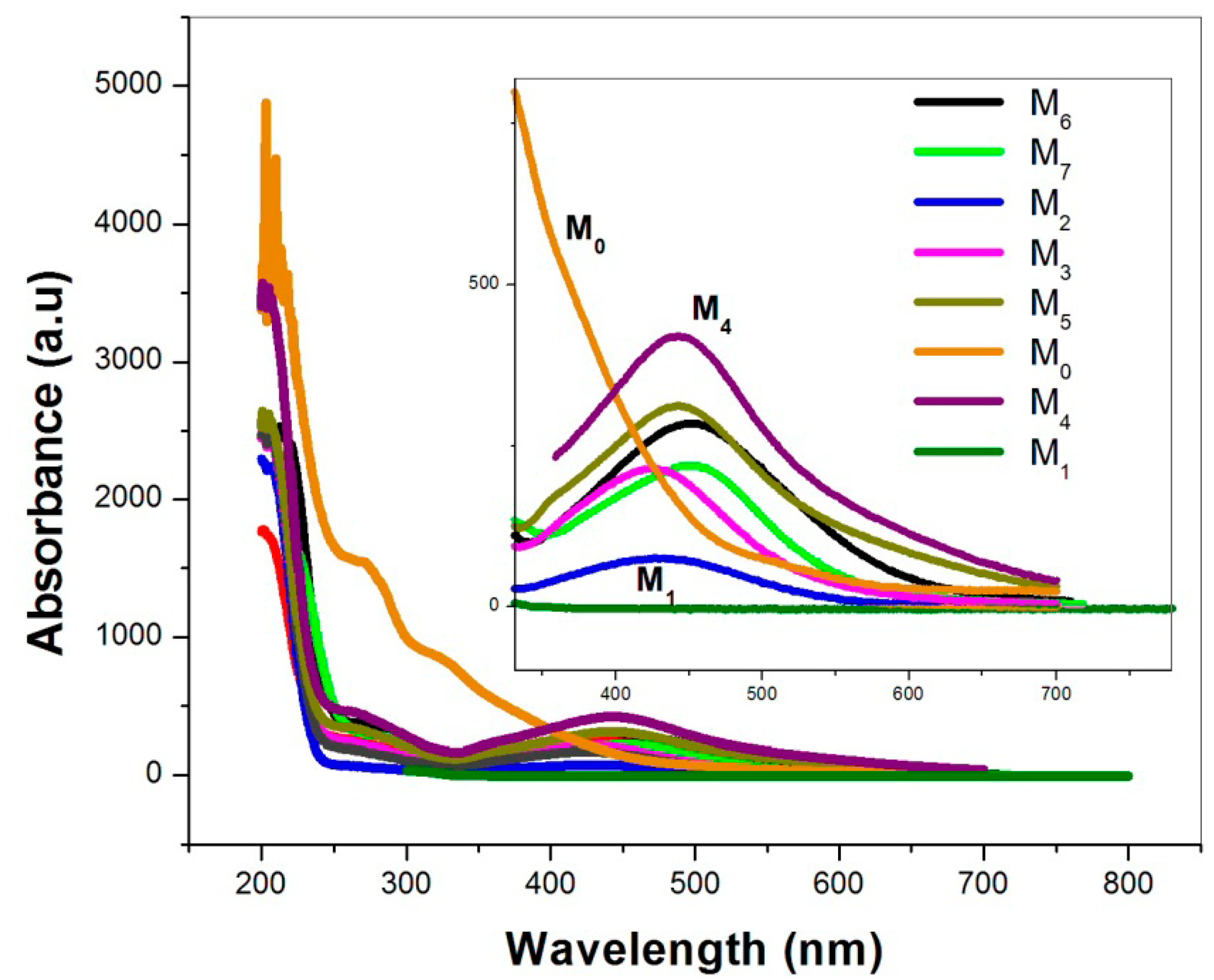 Technologies 07 00007 g003