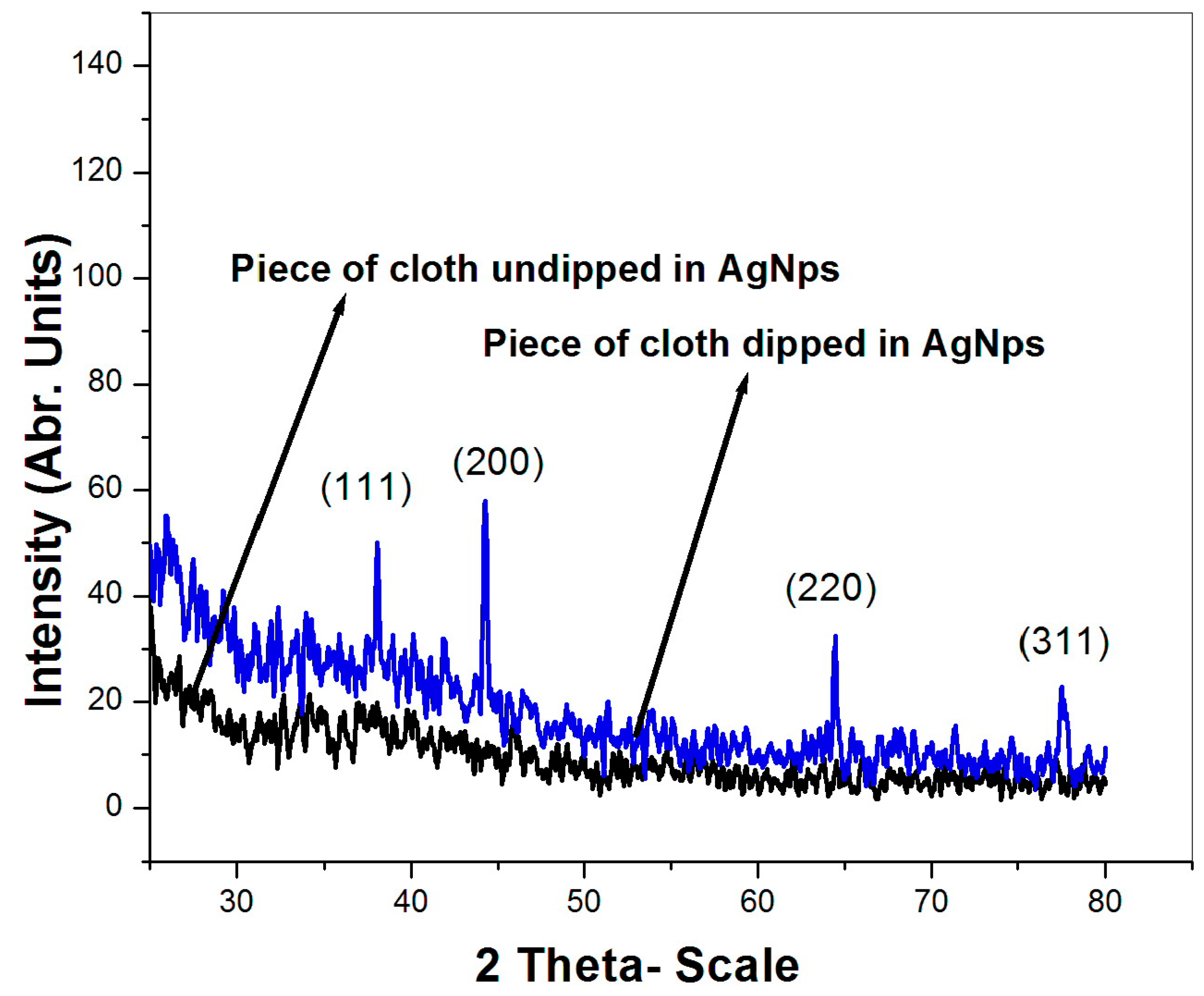 Technologies 07 00007 g006
