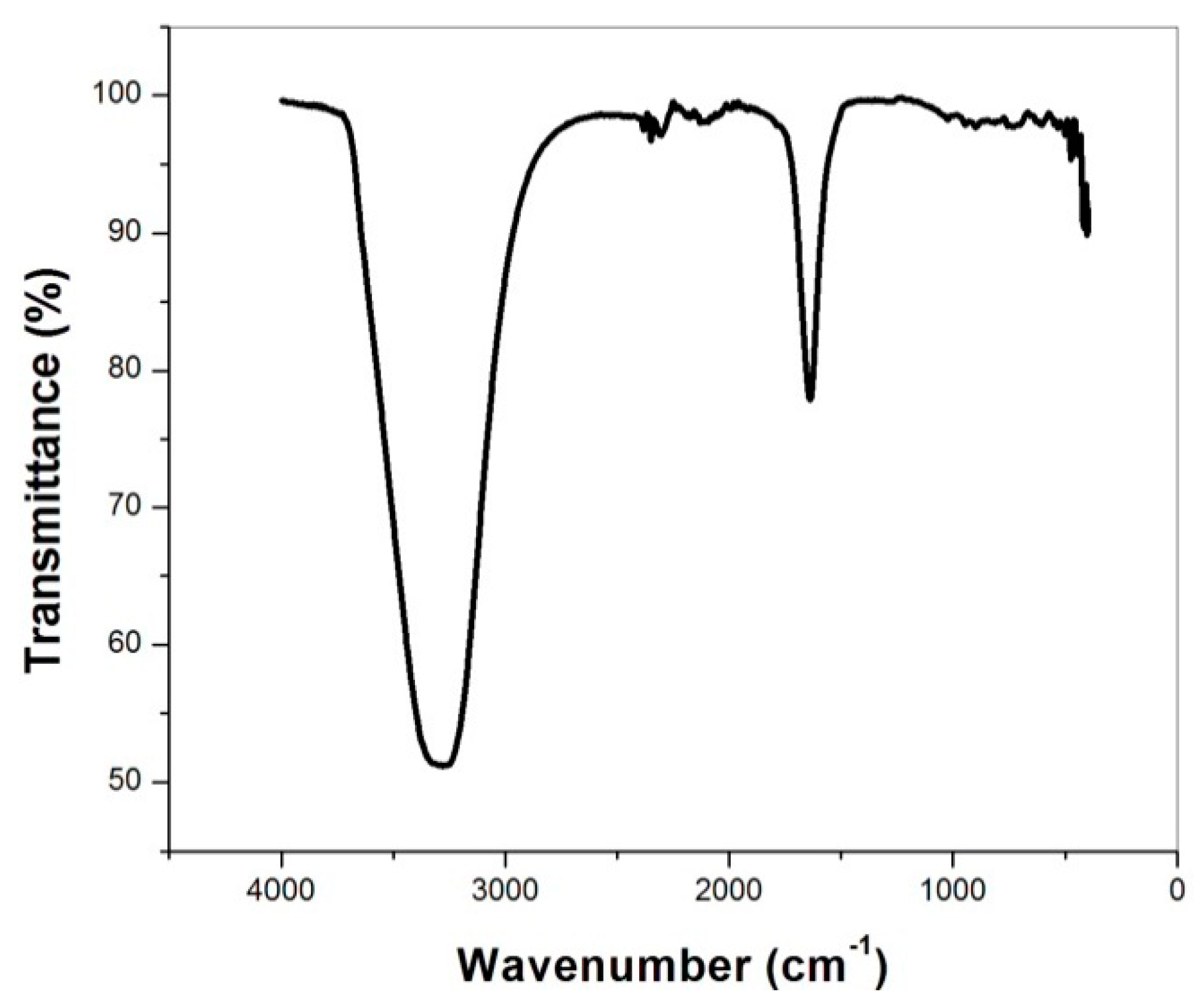 Technologies 07 00007 g009