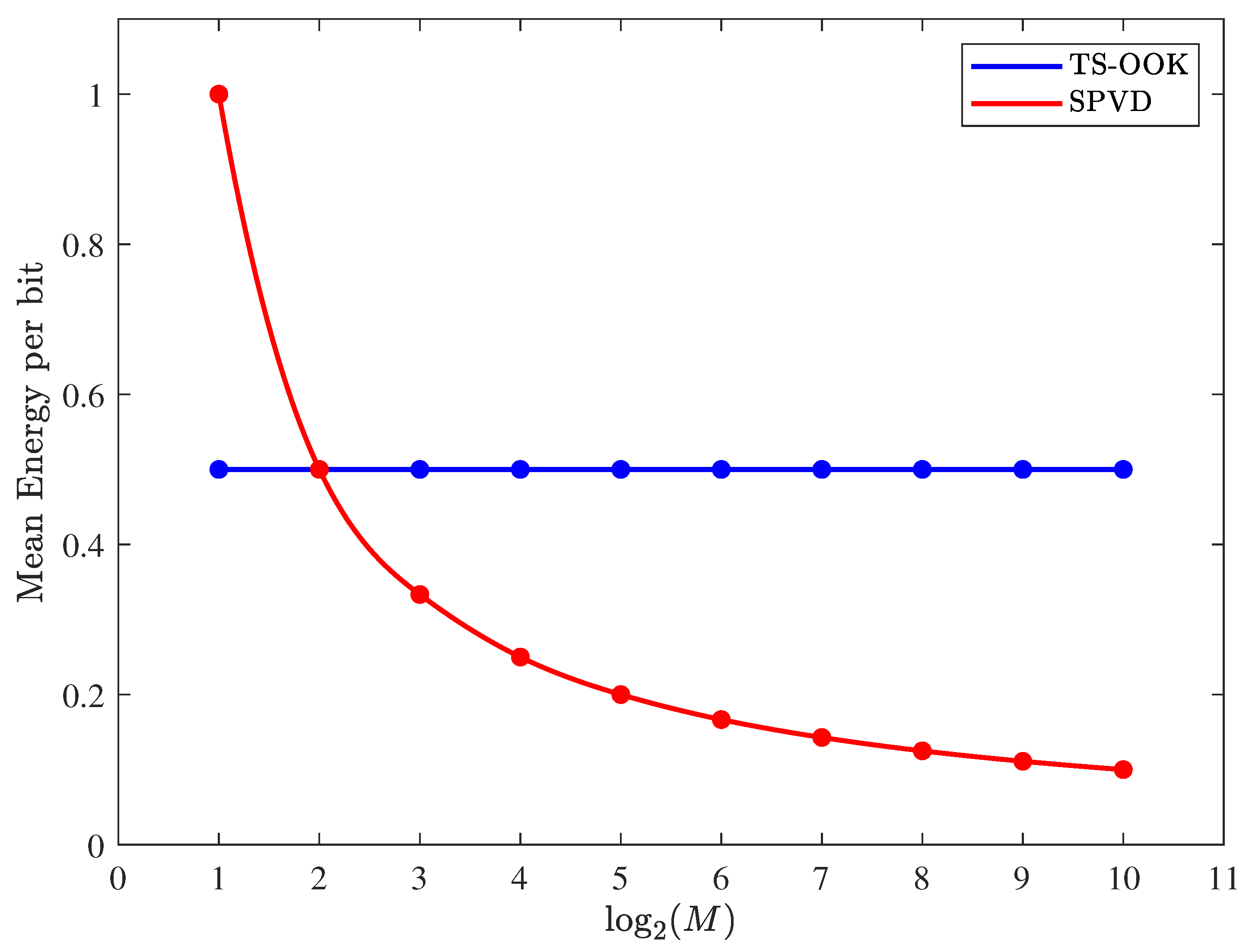 Technologies 07 00014 g003