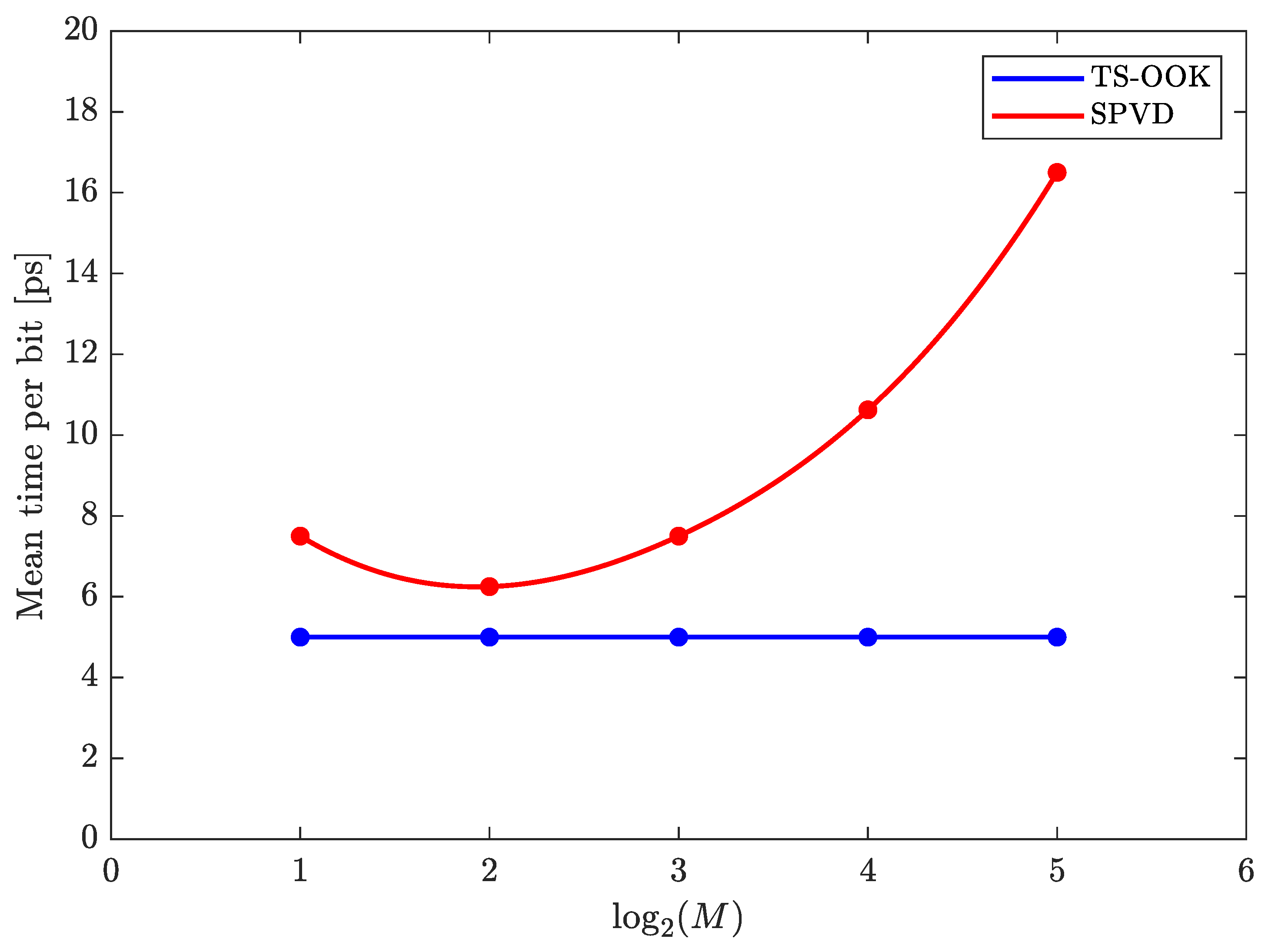 Technologies 07 00014 g004