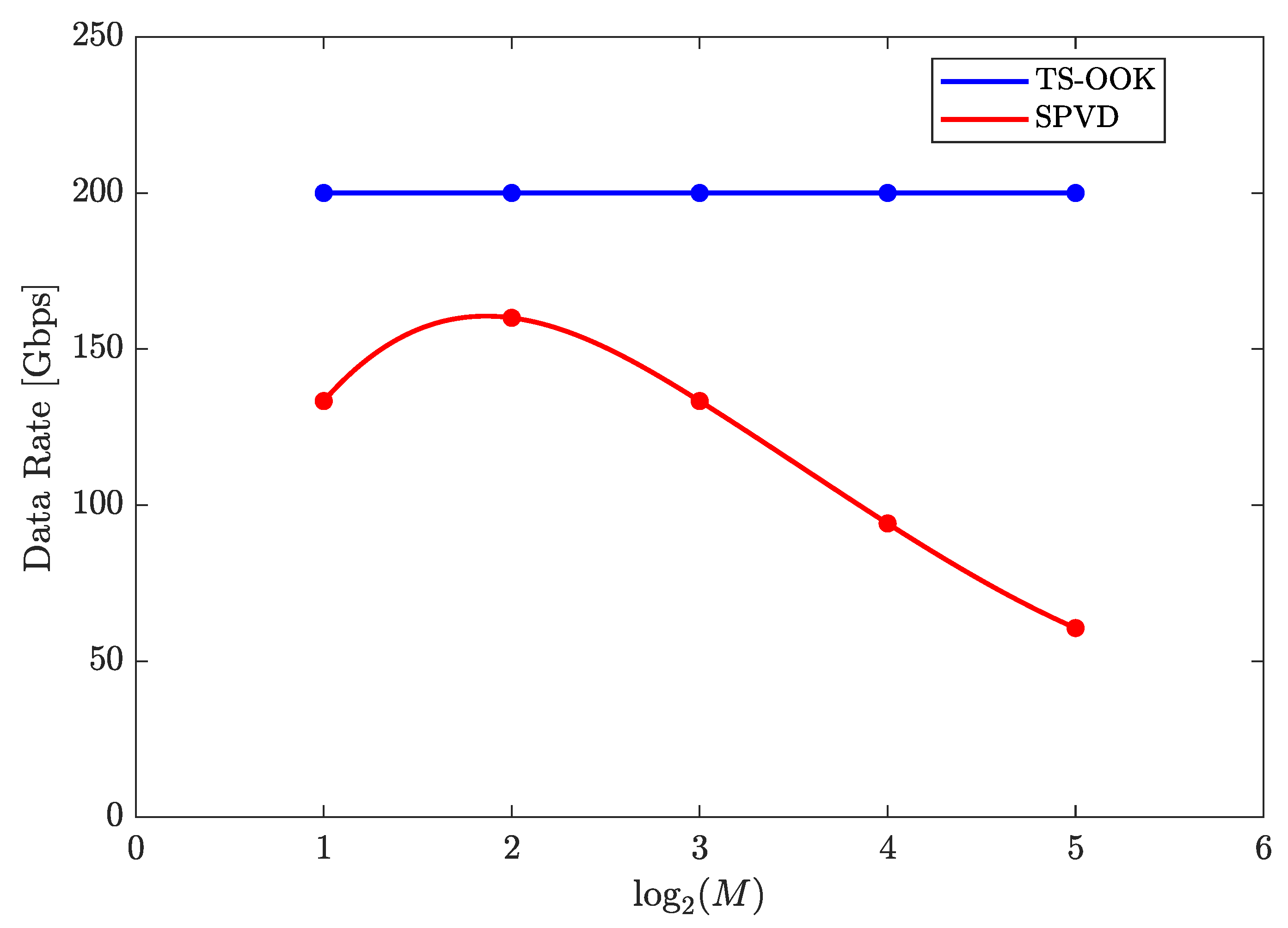 Technologies 07 00014 g005