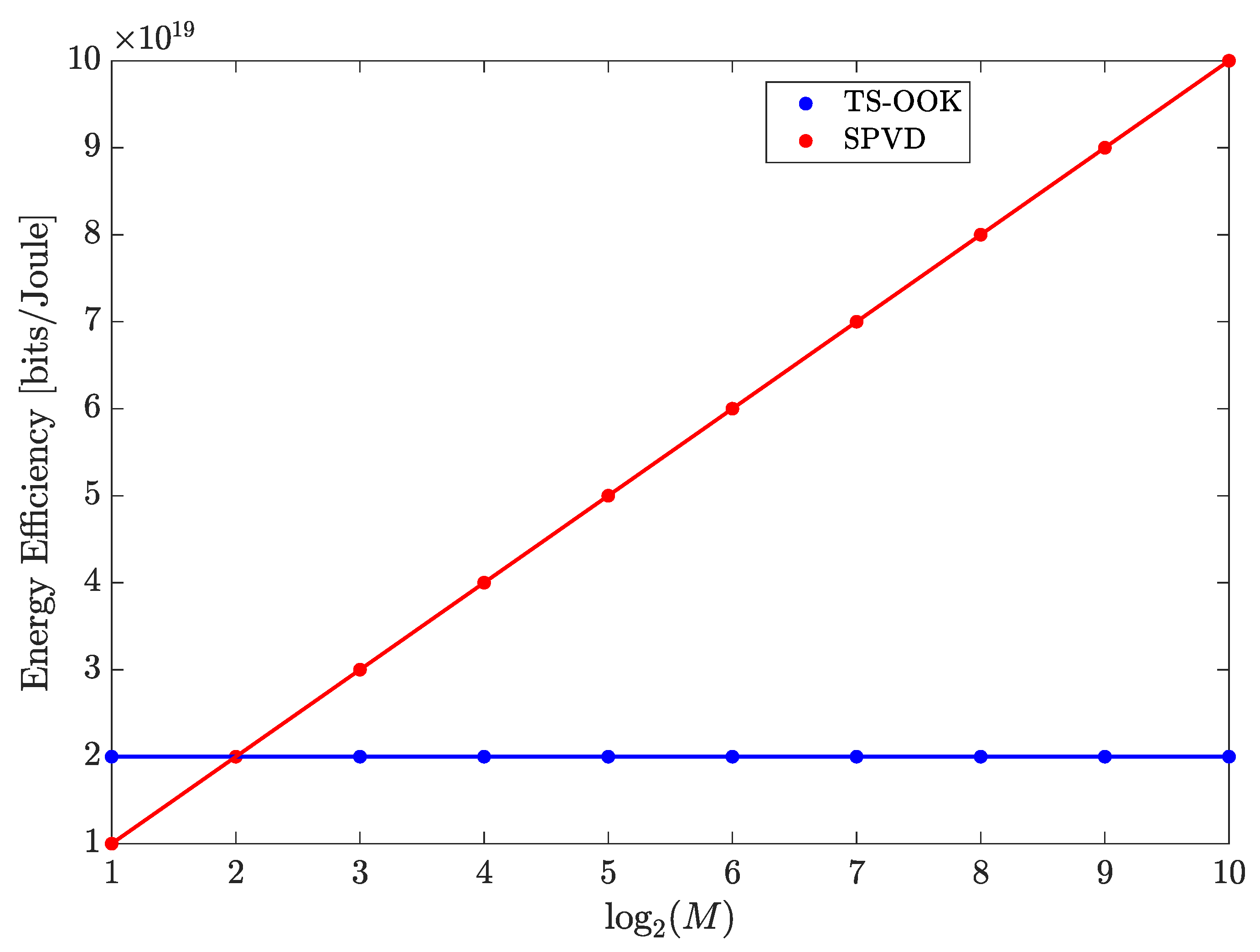 Technologies 07 00014 g006