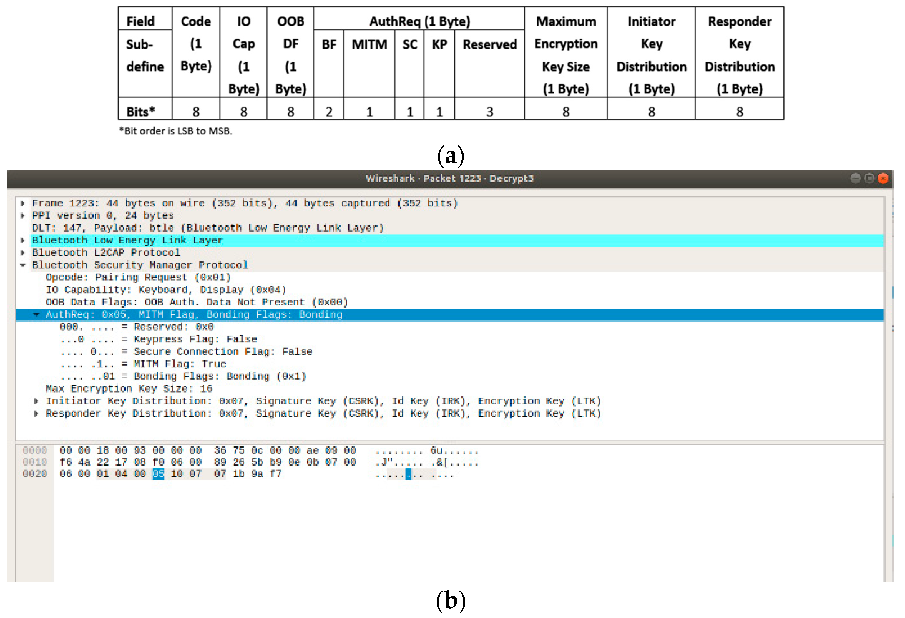 Technologies 07 00015 g001