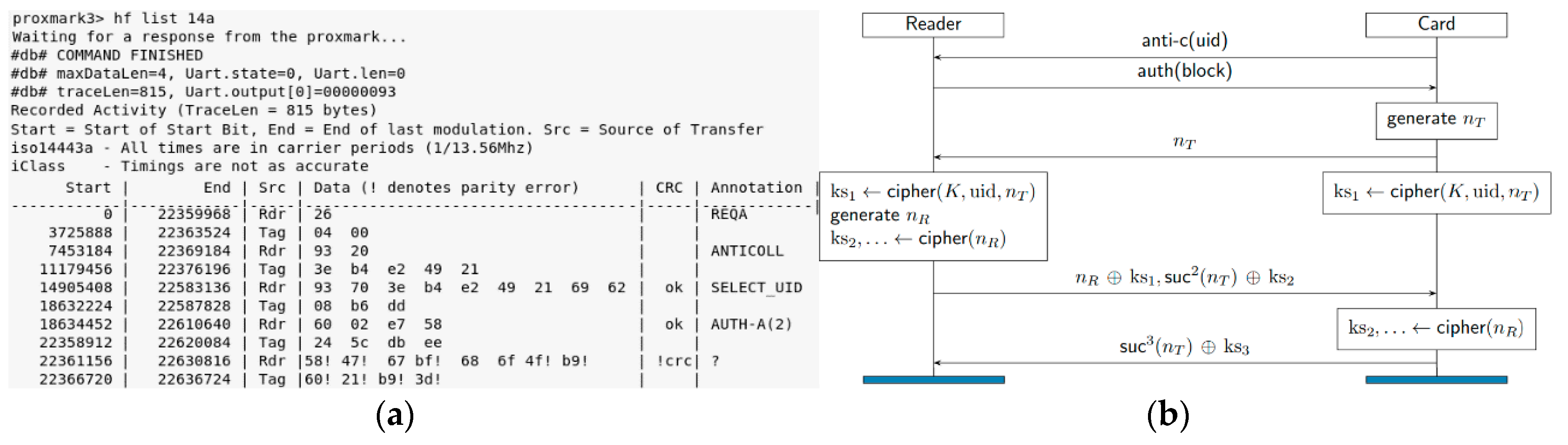 Technologies 07 00015 g013