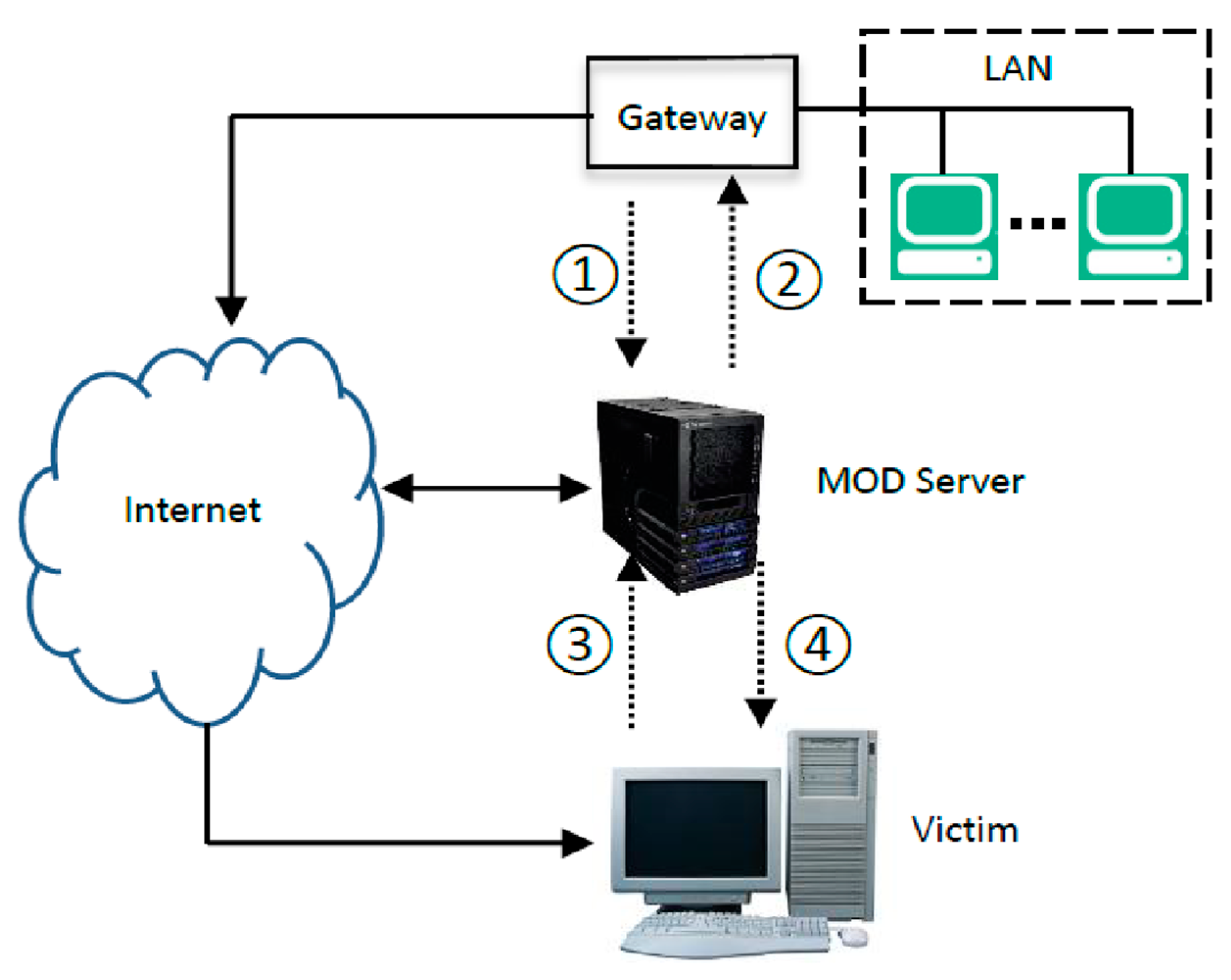 Technologies 07 00019 g003