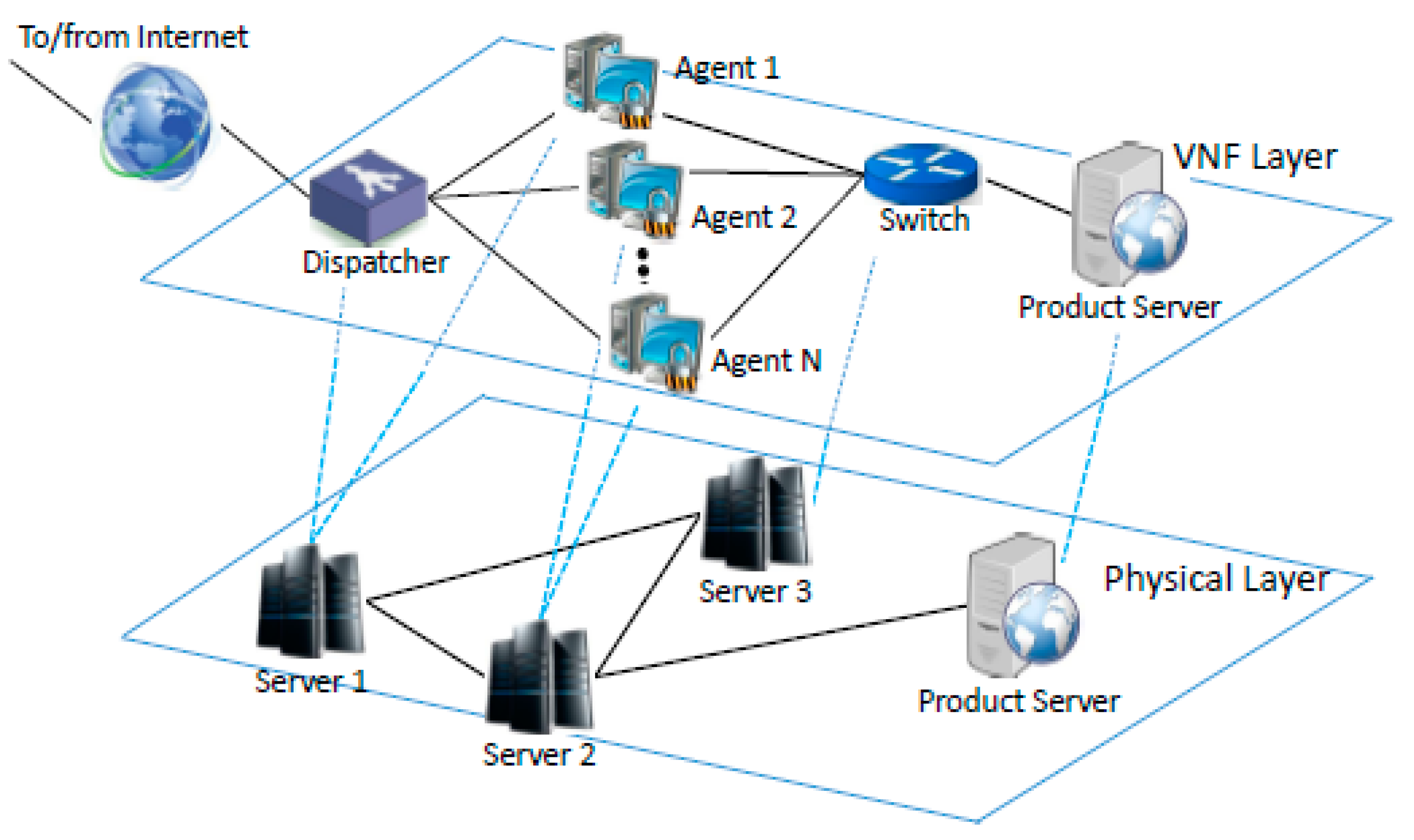 Technologies 07 00019 g012