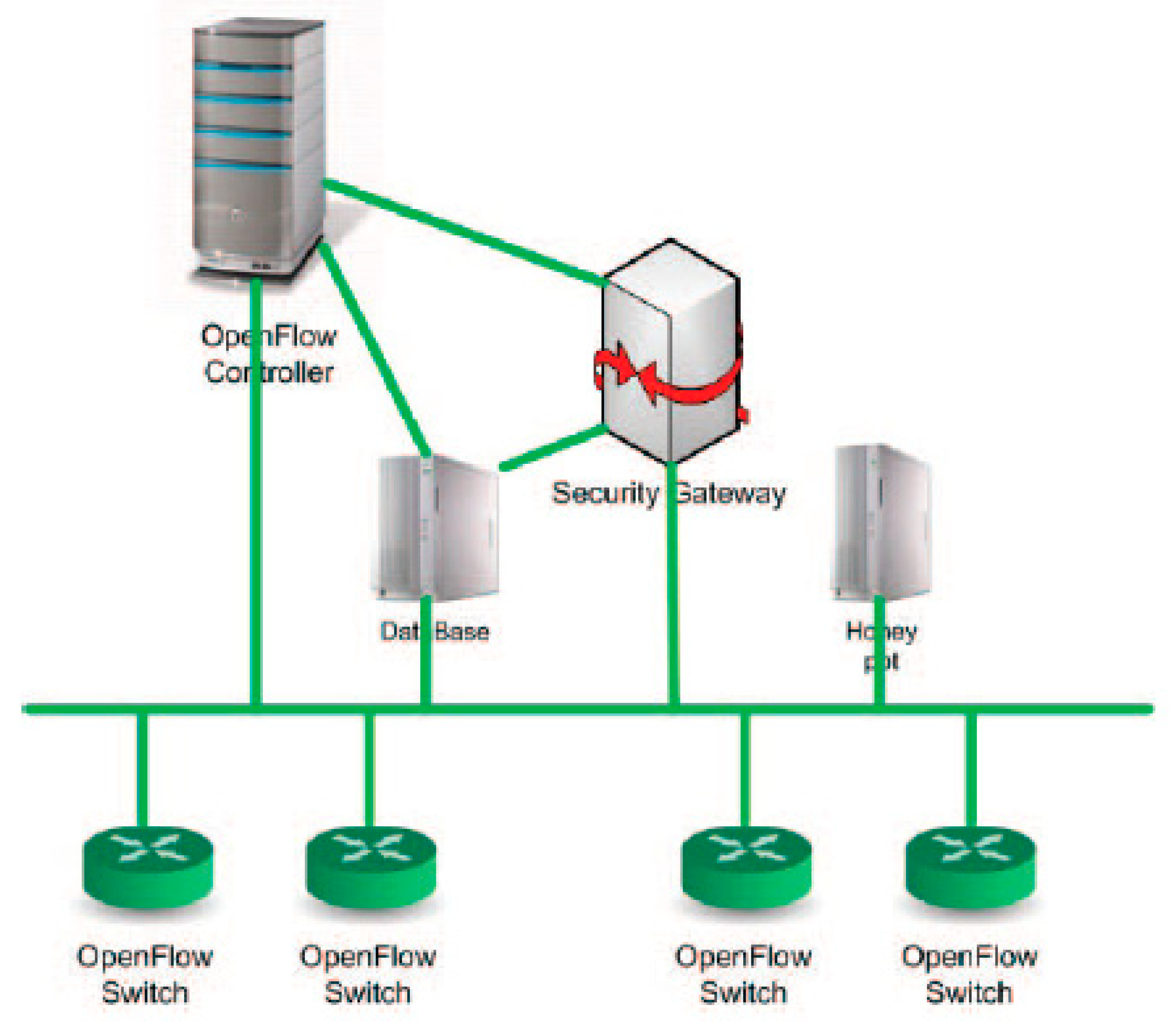 Technologies 07 00019 g015