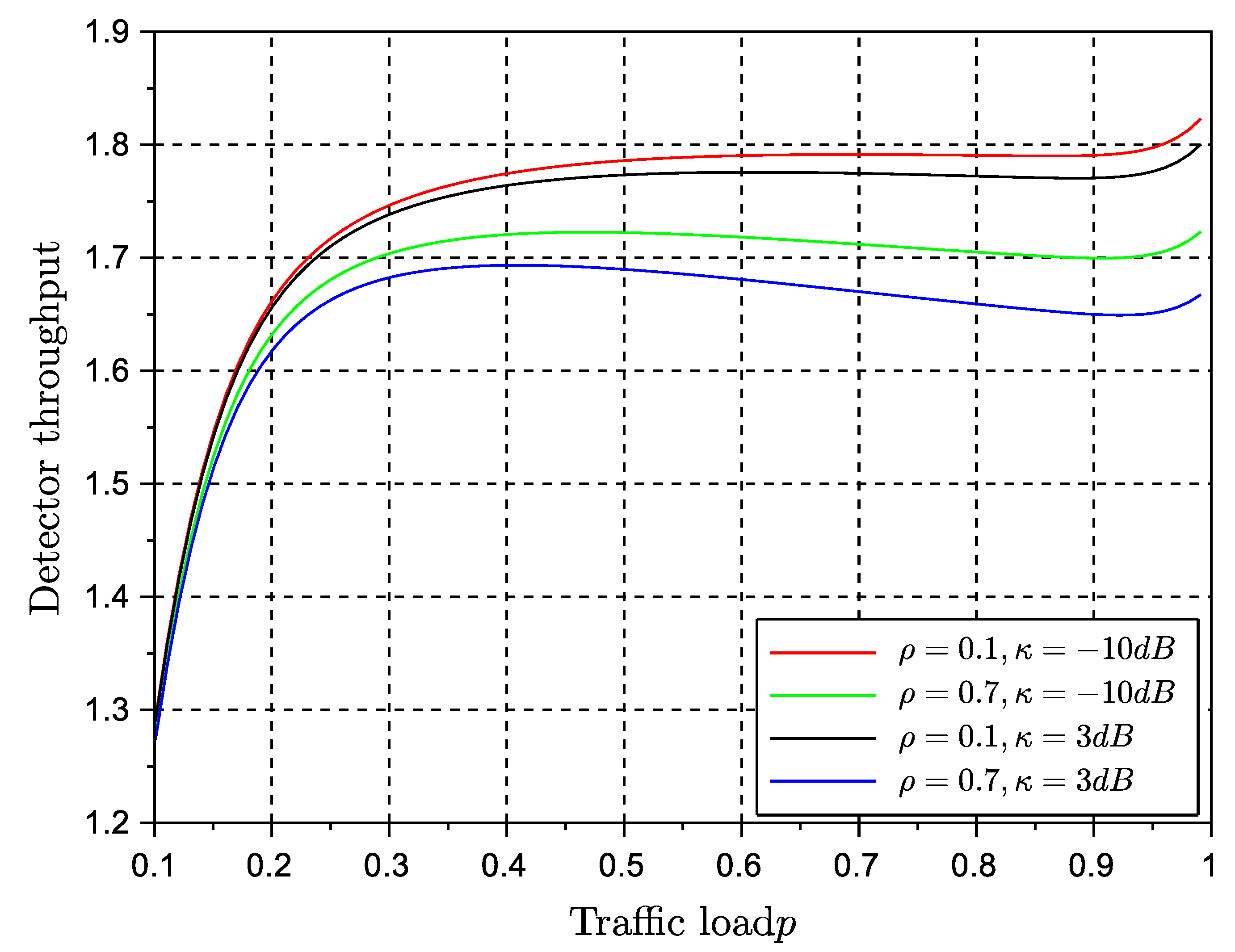 Technologies 07 00022 g006