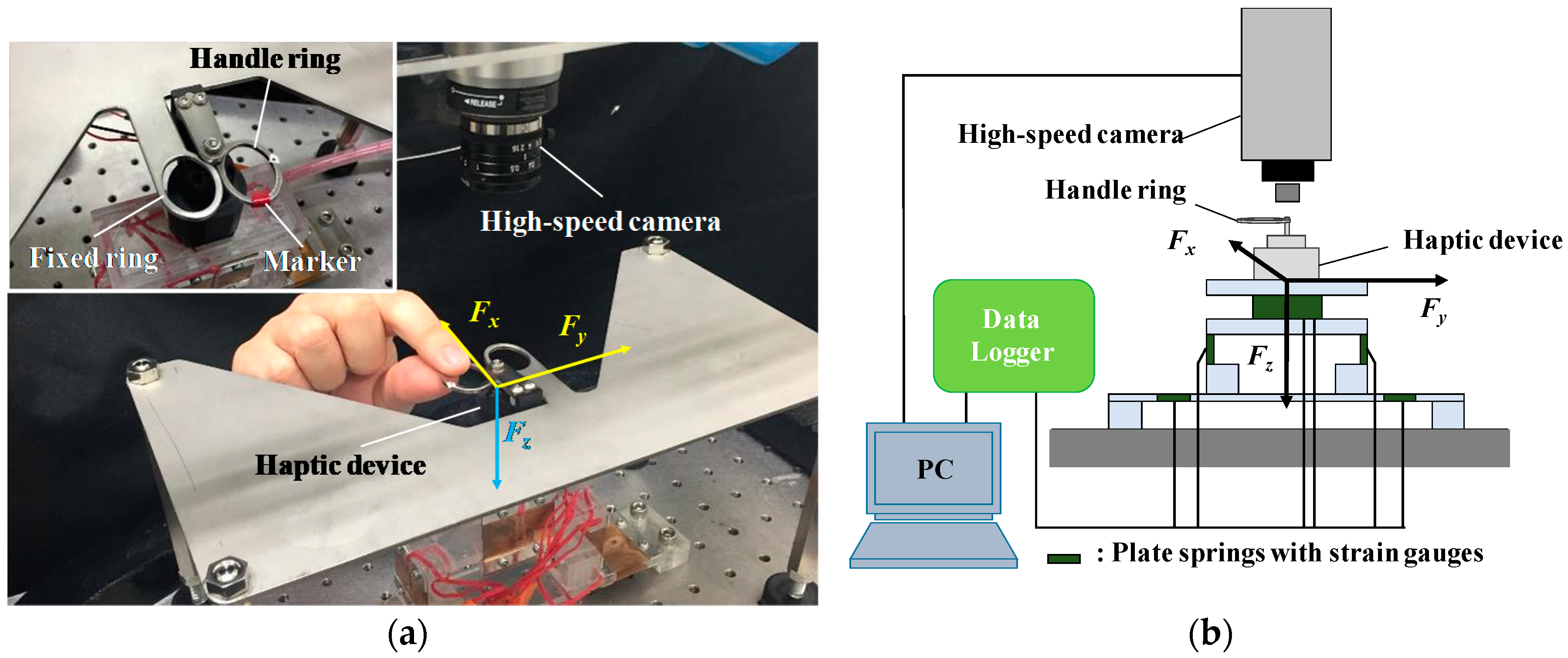 Technologies 07 00026 g003