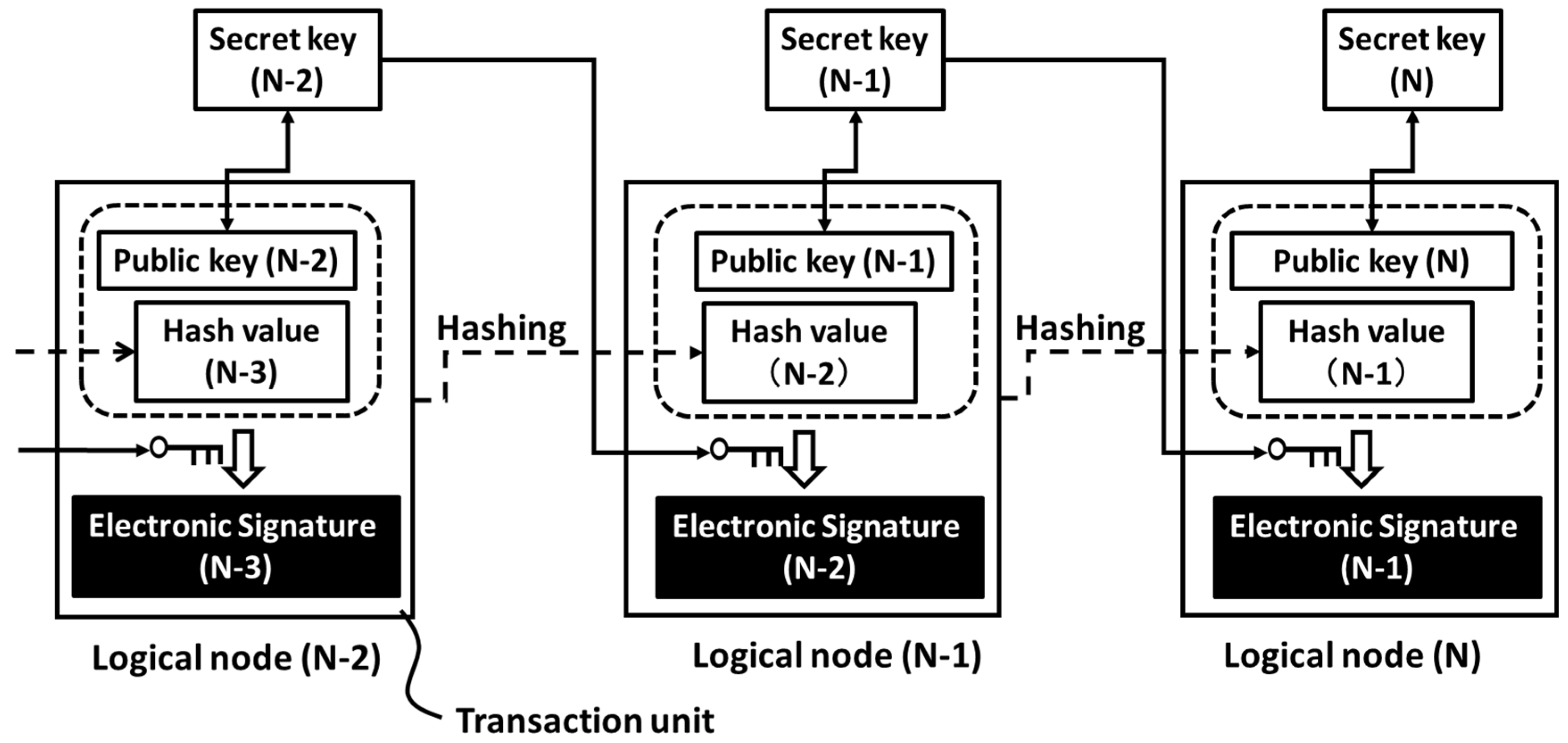 Technologies 07 00028 g002