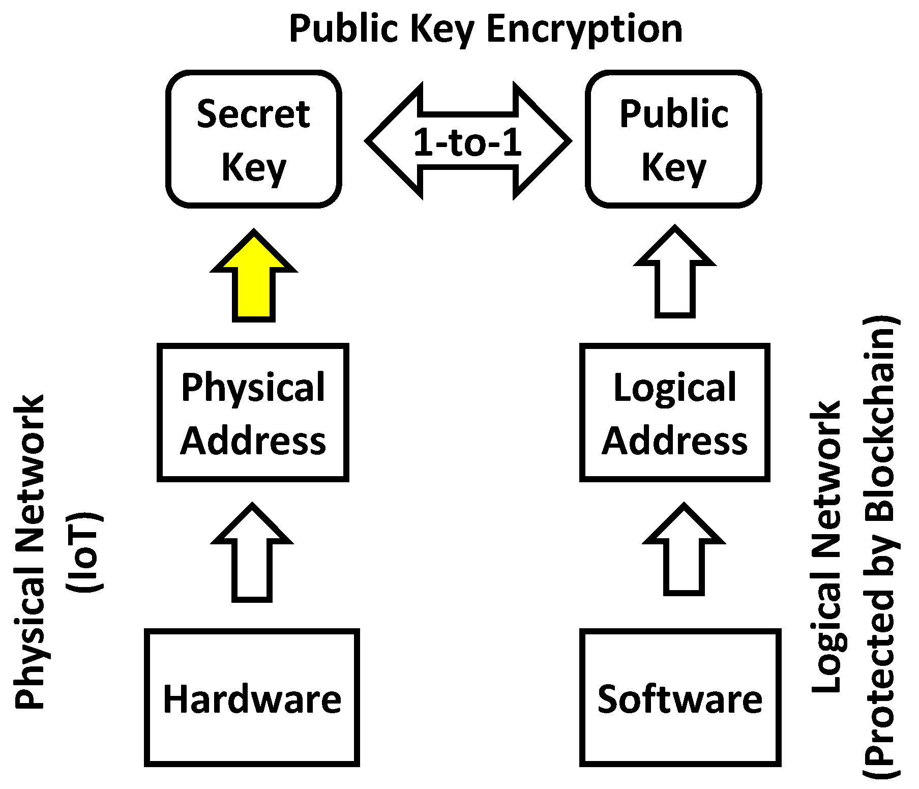 Technologies 07 00028 g013