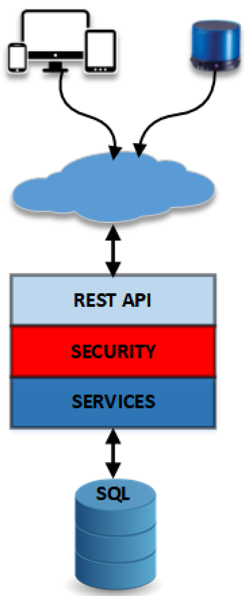 Technologies 07 00029 g003 550