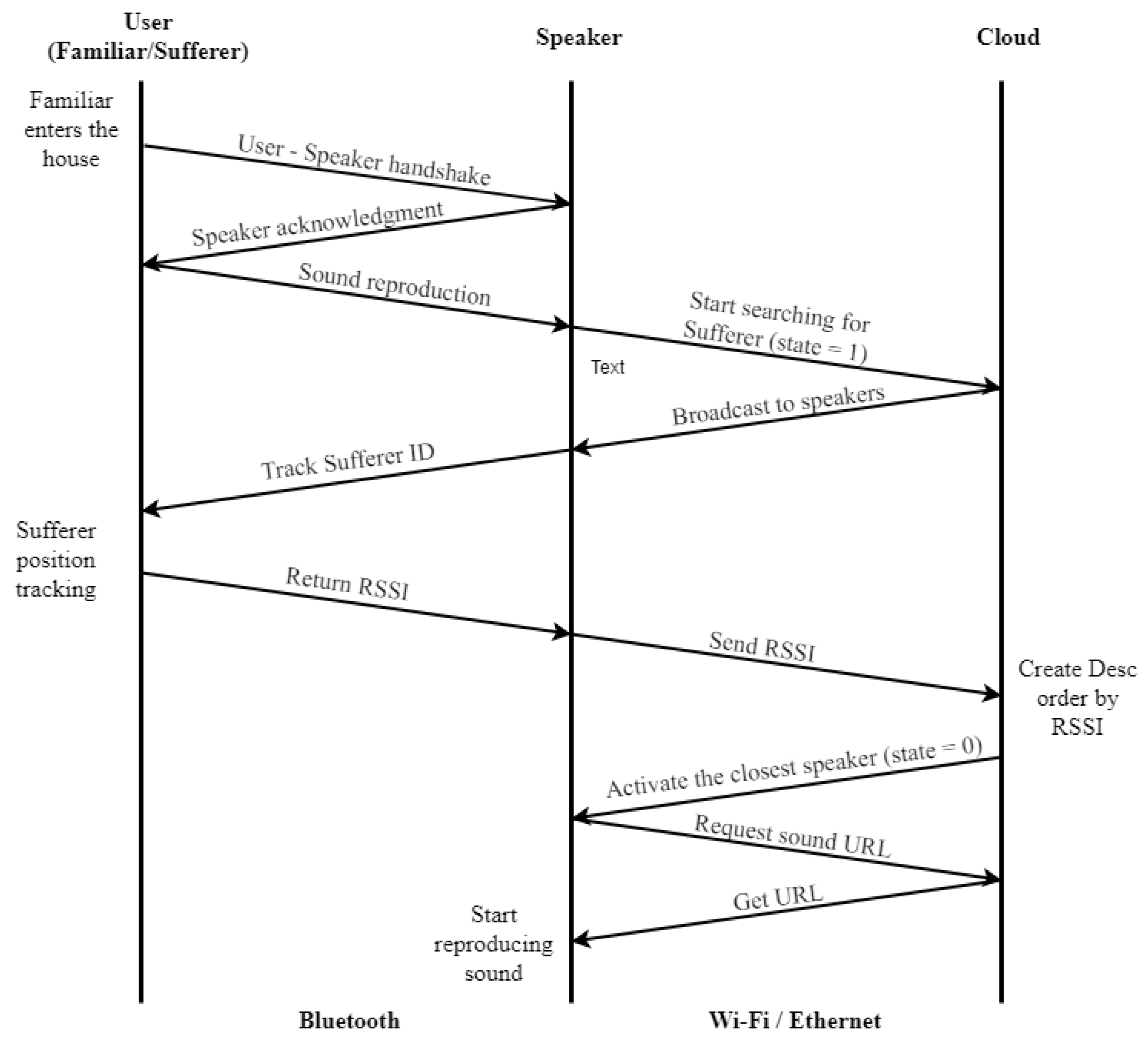 Technologies 07 00029 g004 550