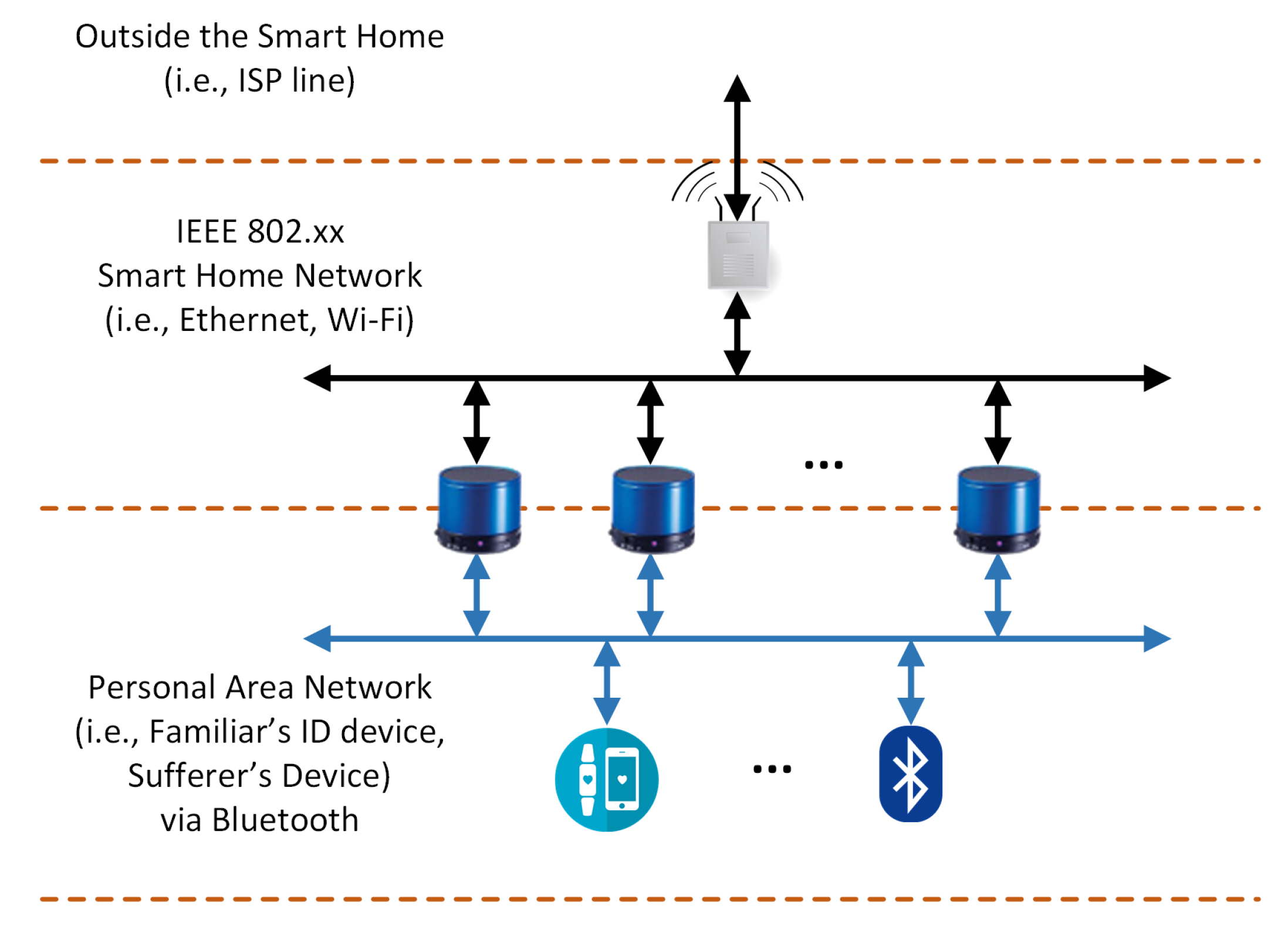 Technologies 07 00029 g005 550