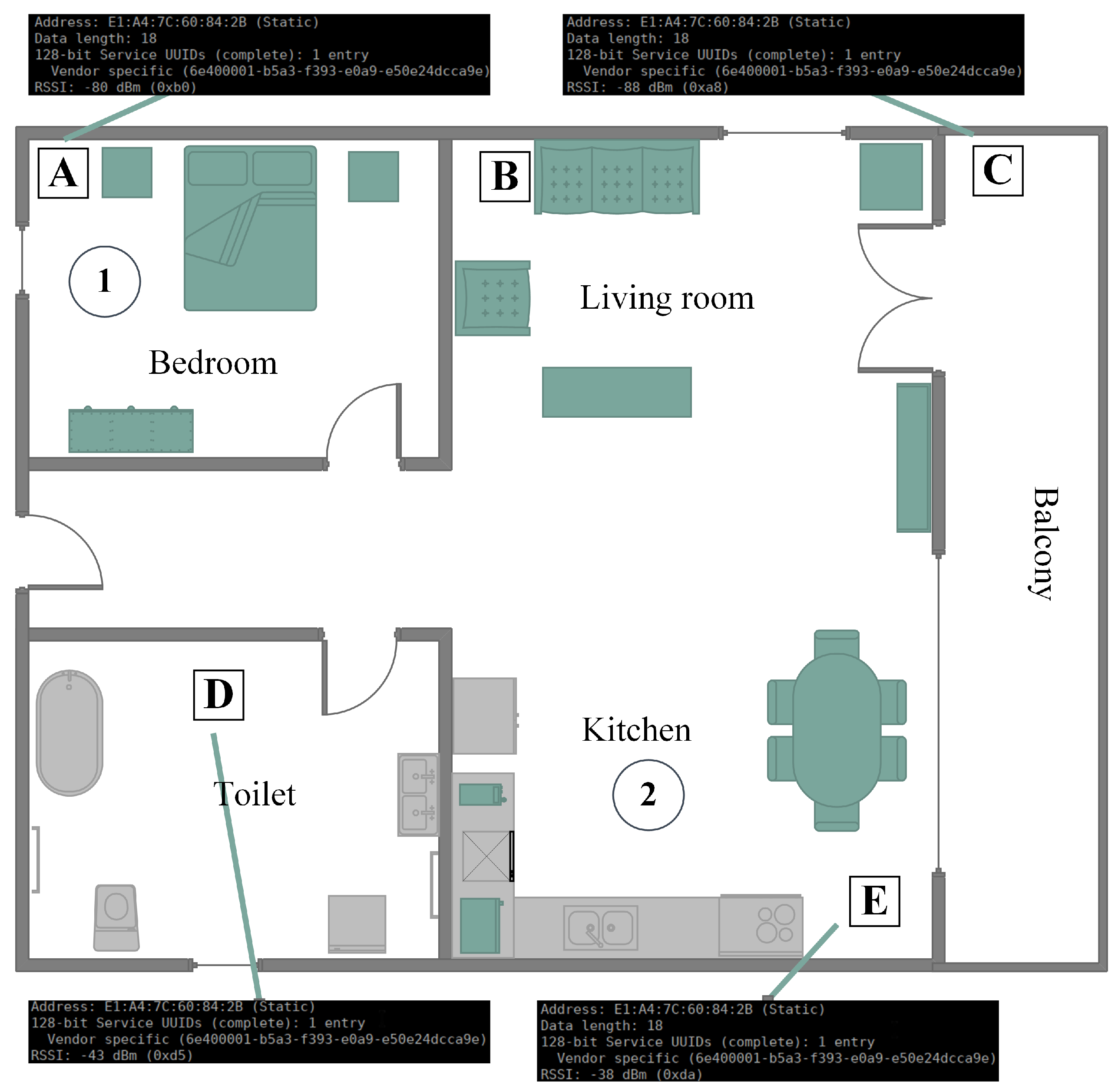 Technologies 07 00029 g008 550