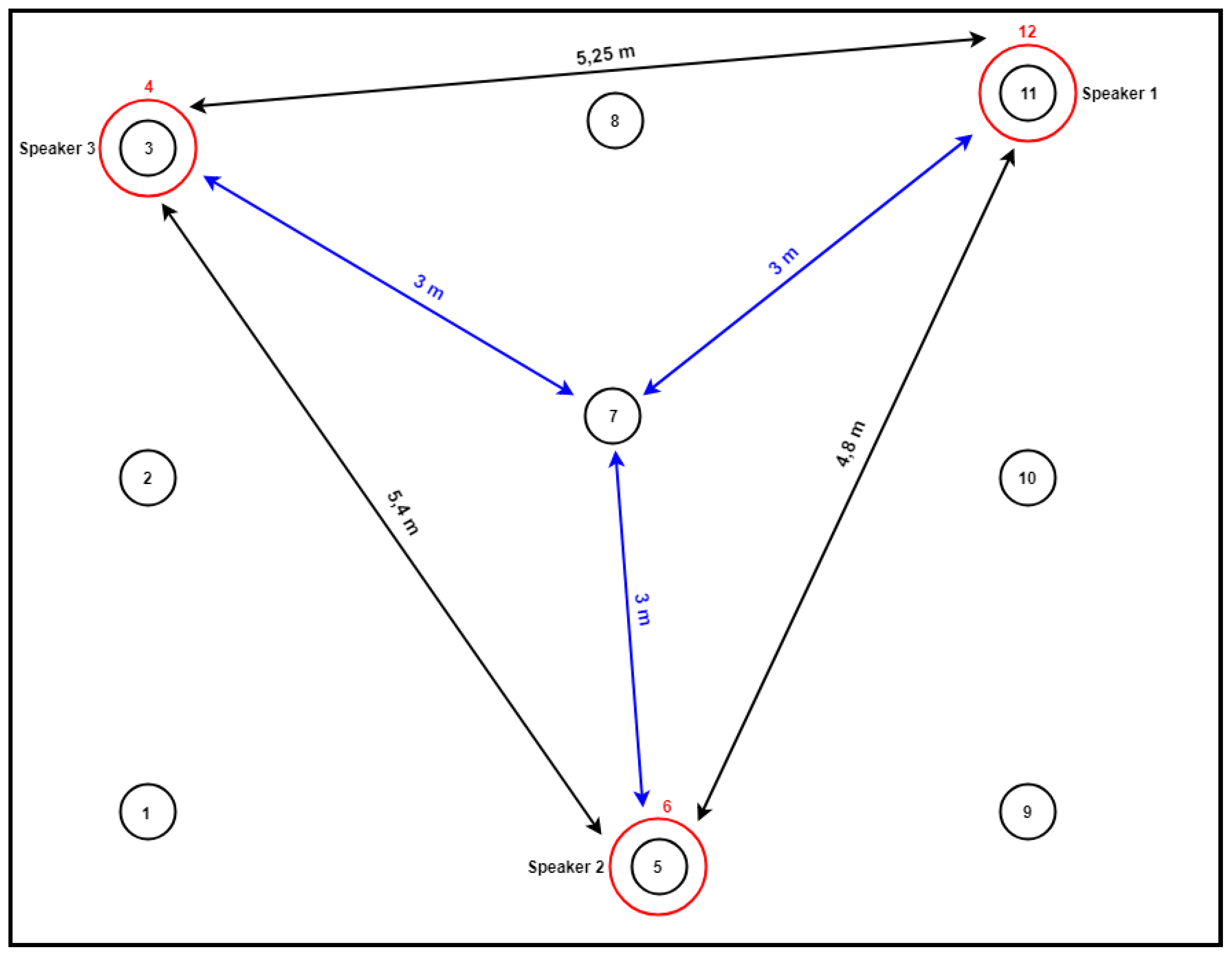 Technologies 07 00029 g010 550