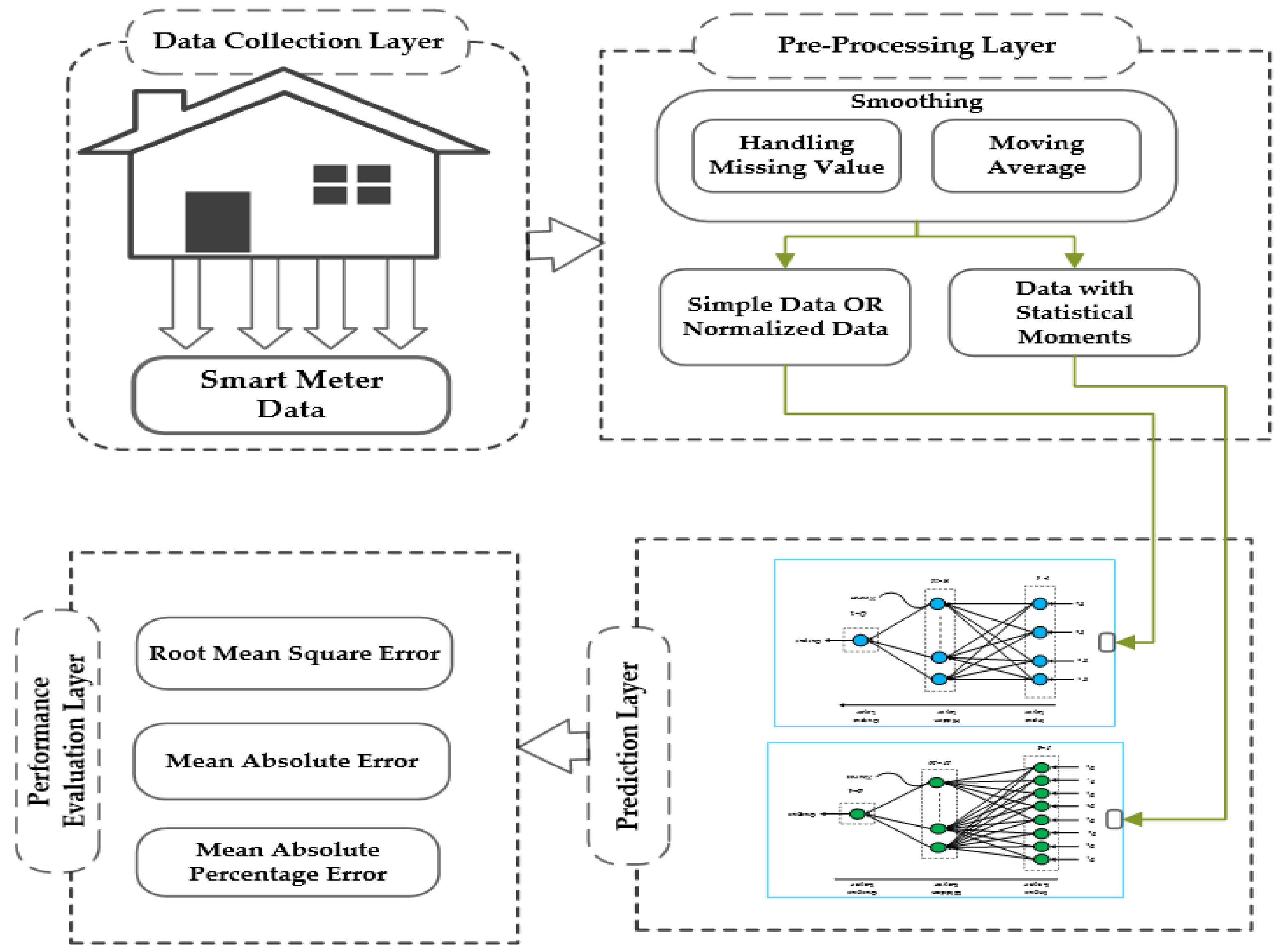 Technologies 07 00030 g001