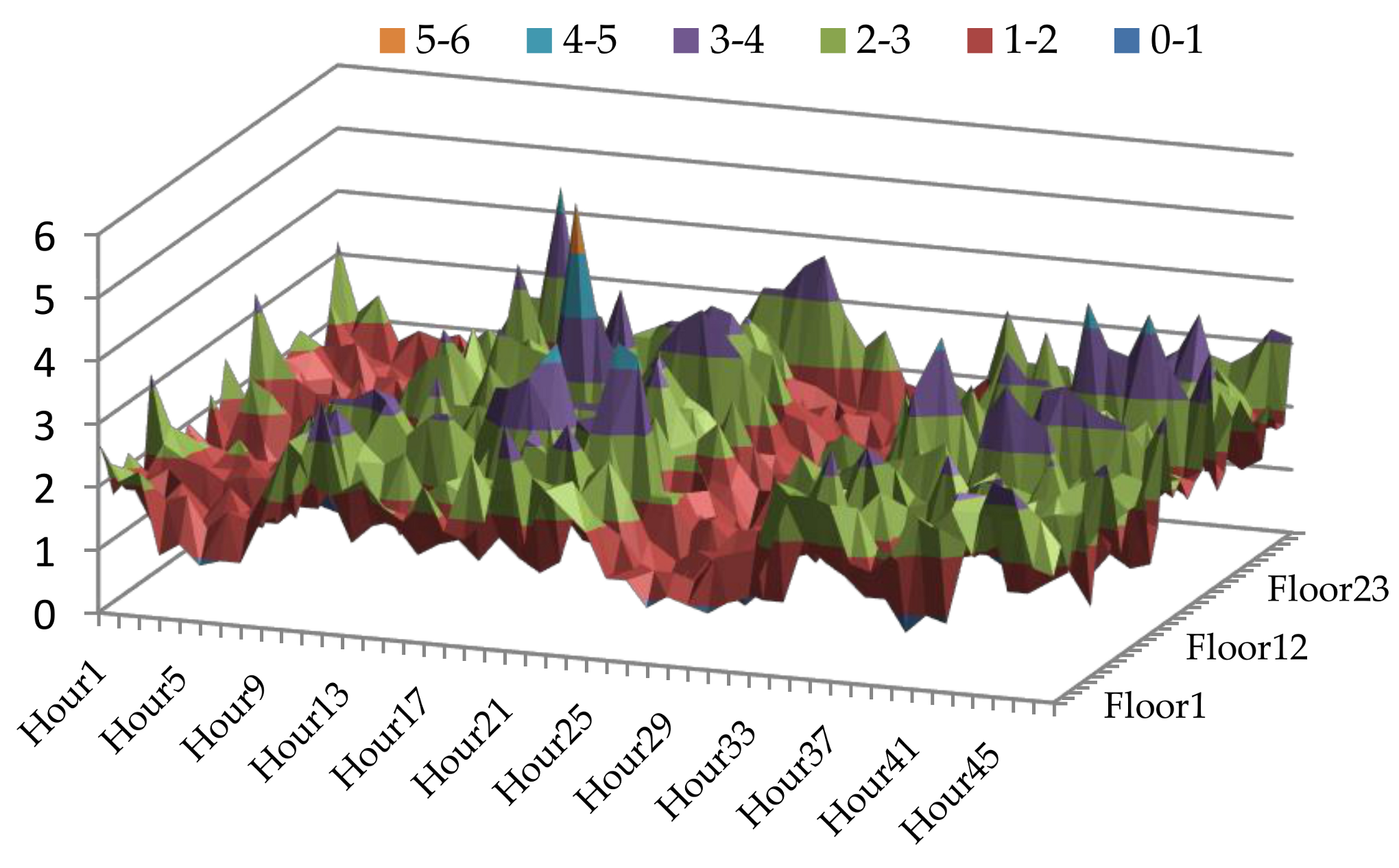 Technologies 07 00030 g002