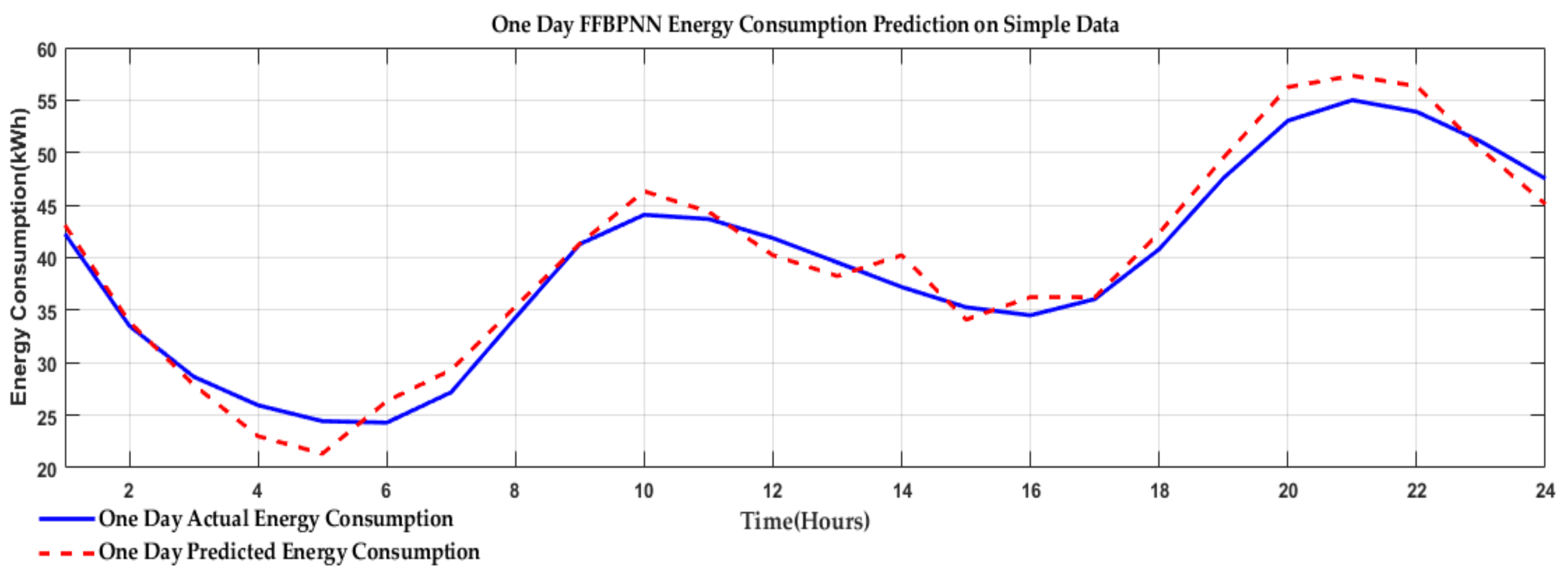 Technologies 07 00030 g009