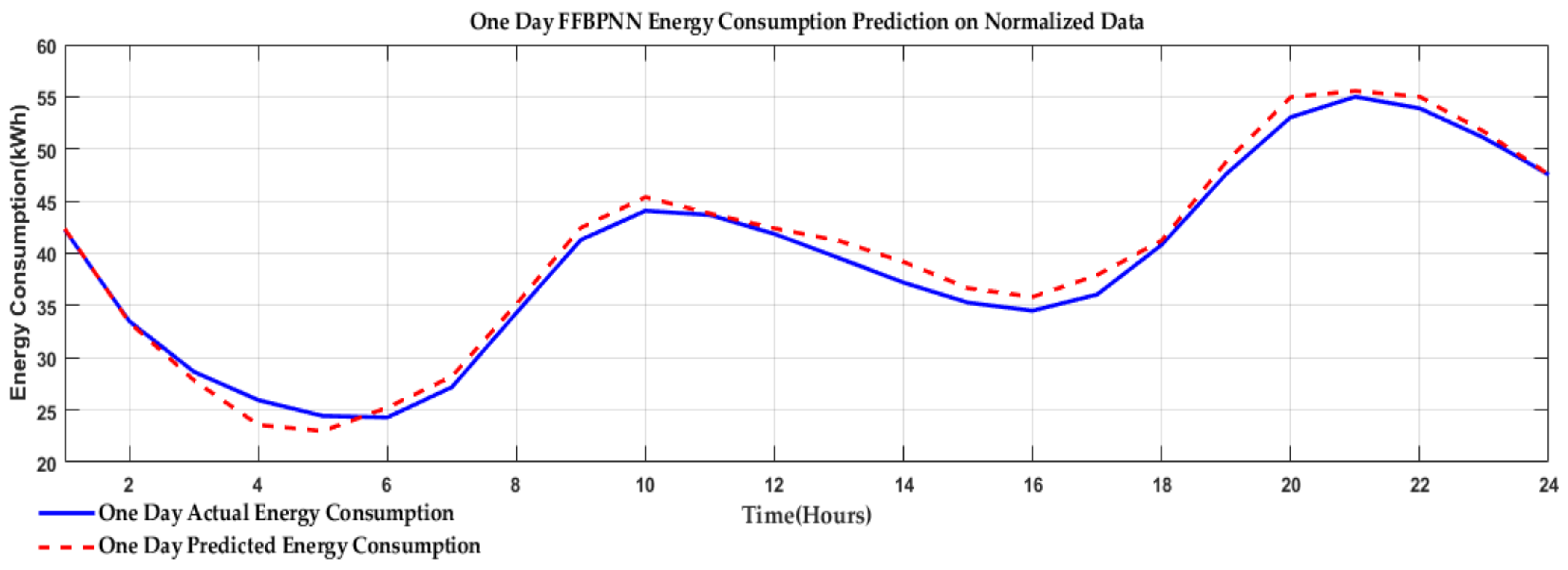Technologies 07 00030 g013