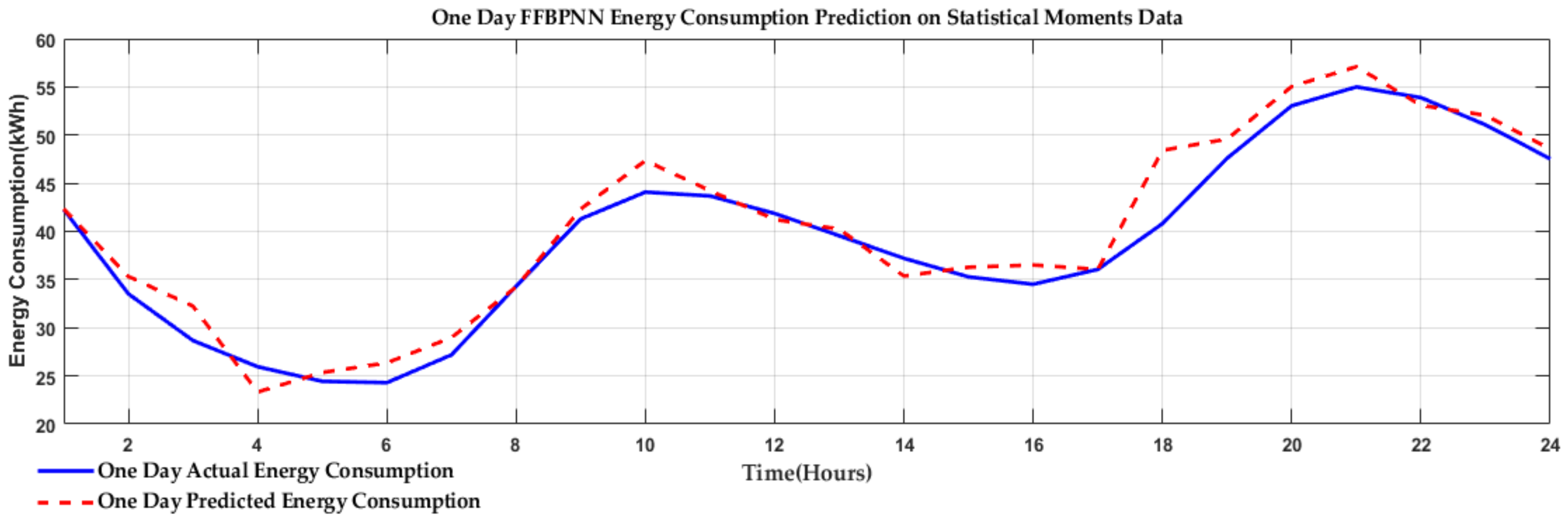 Technologies 07 00030 g017
