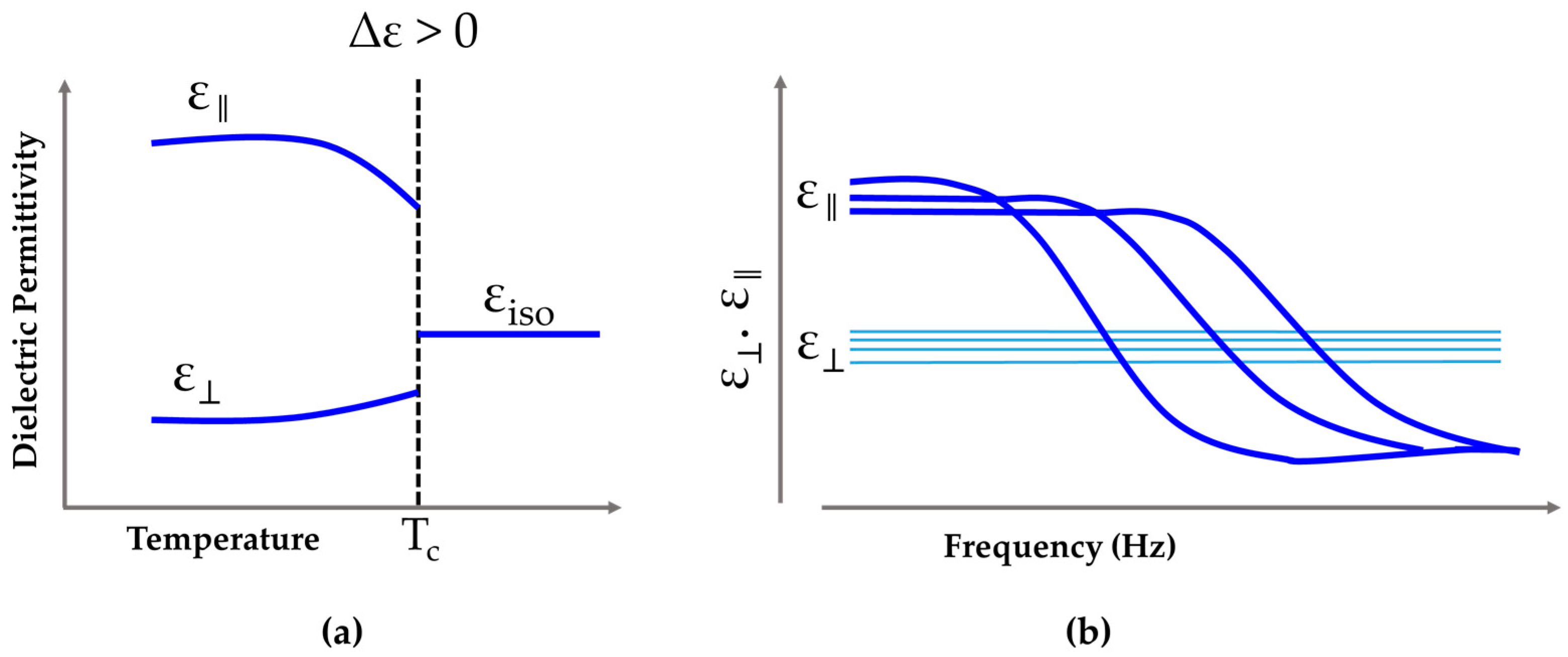 Technologies 07 00032 g002 Technologies 07 00032 g002