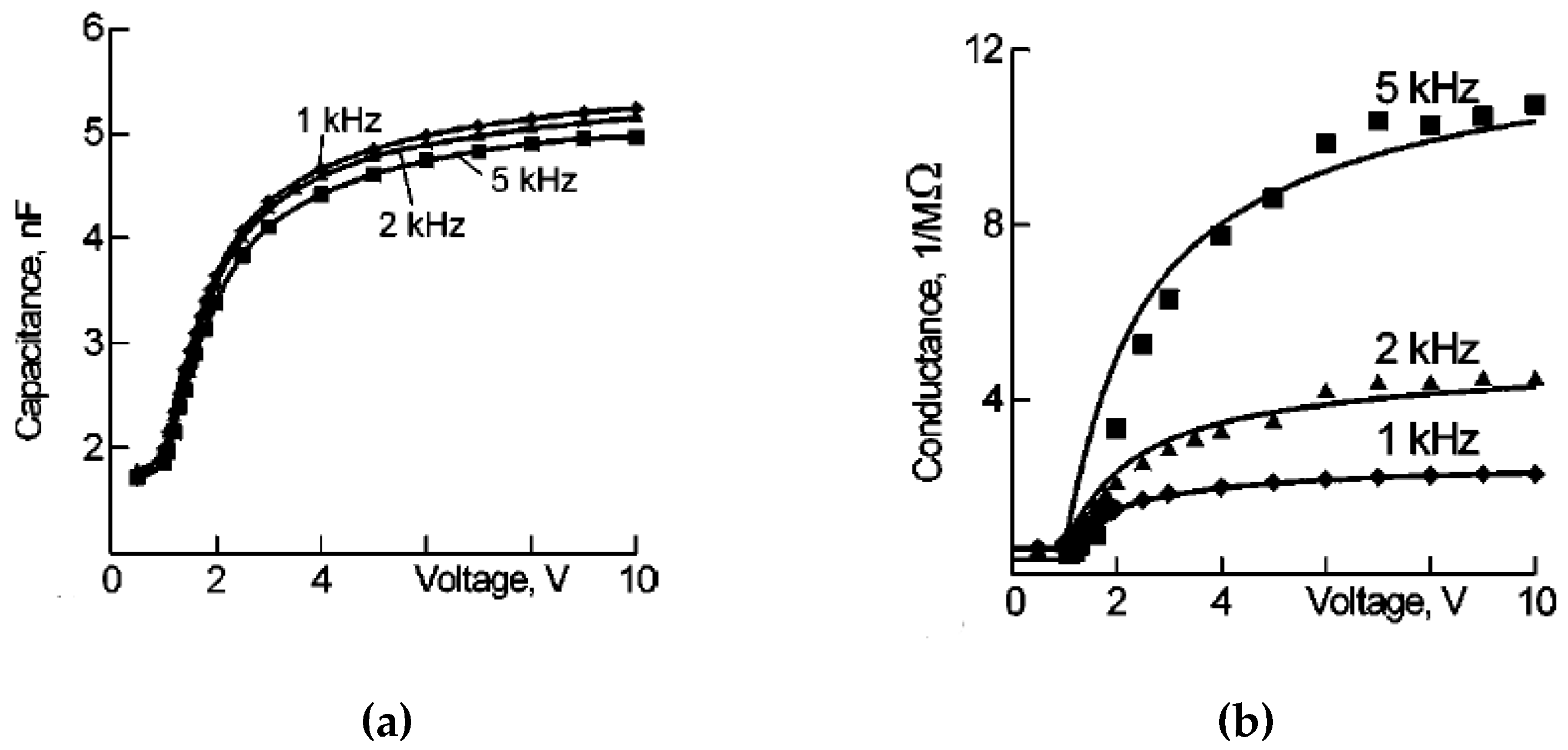 Technologies 07 00032 g003 Technologies 07 00032 g003