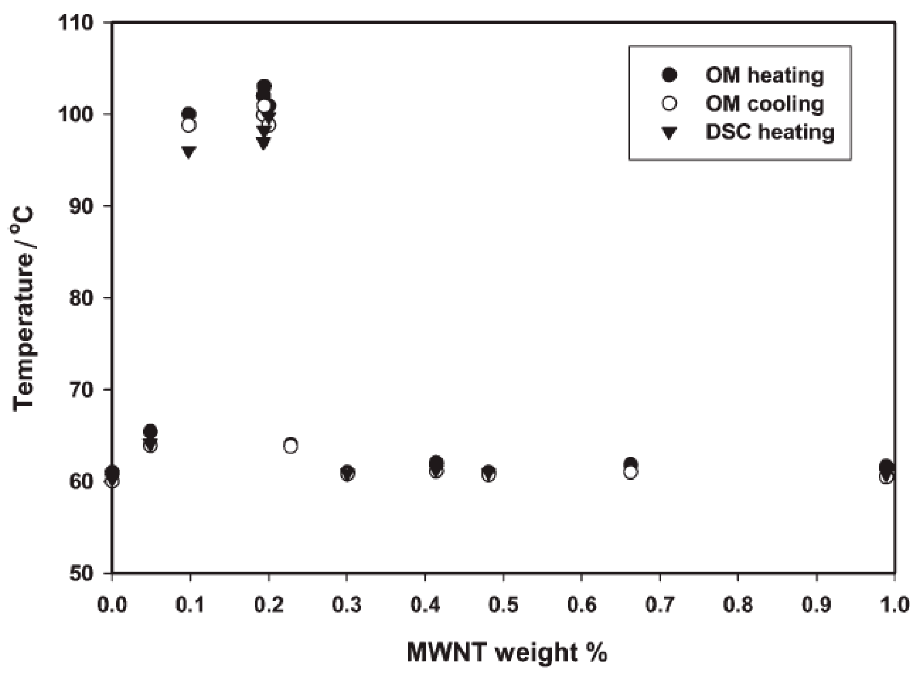 Technologies 07 00032 g008 Technologies 07 00032 g008
