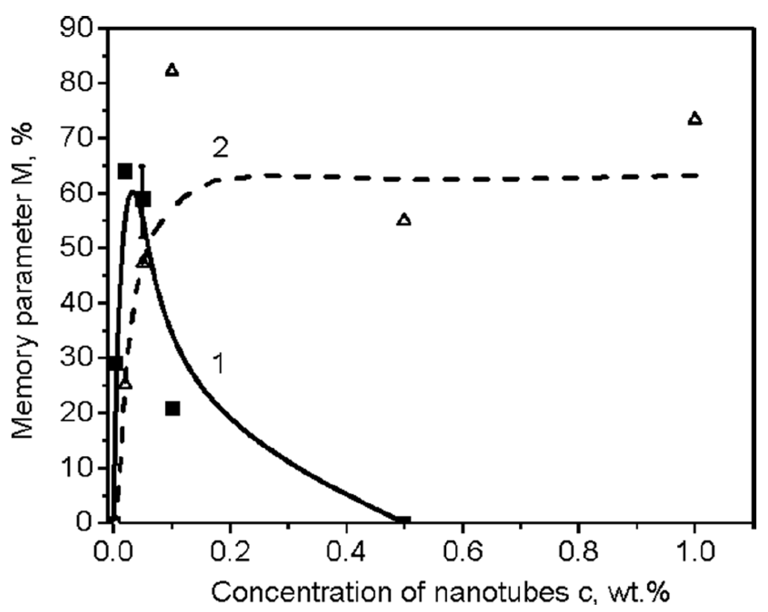 Technologies 07 00032 g012 Technologies 07 00032 g012