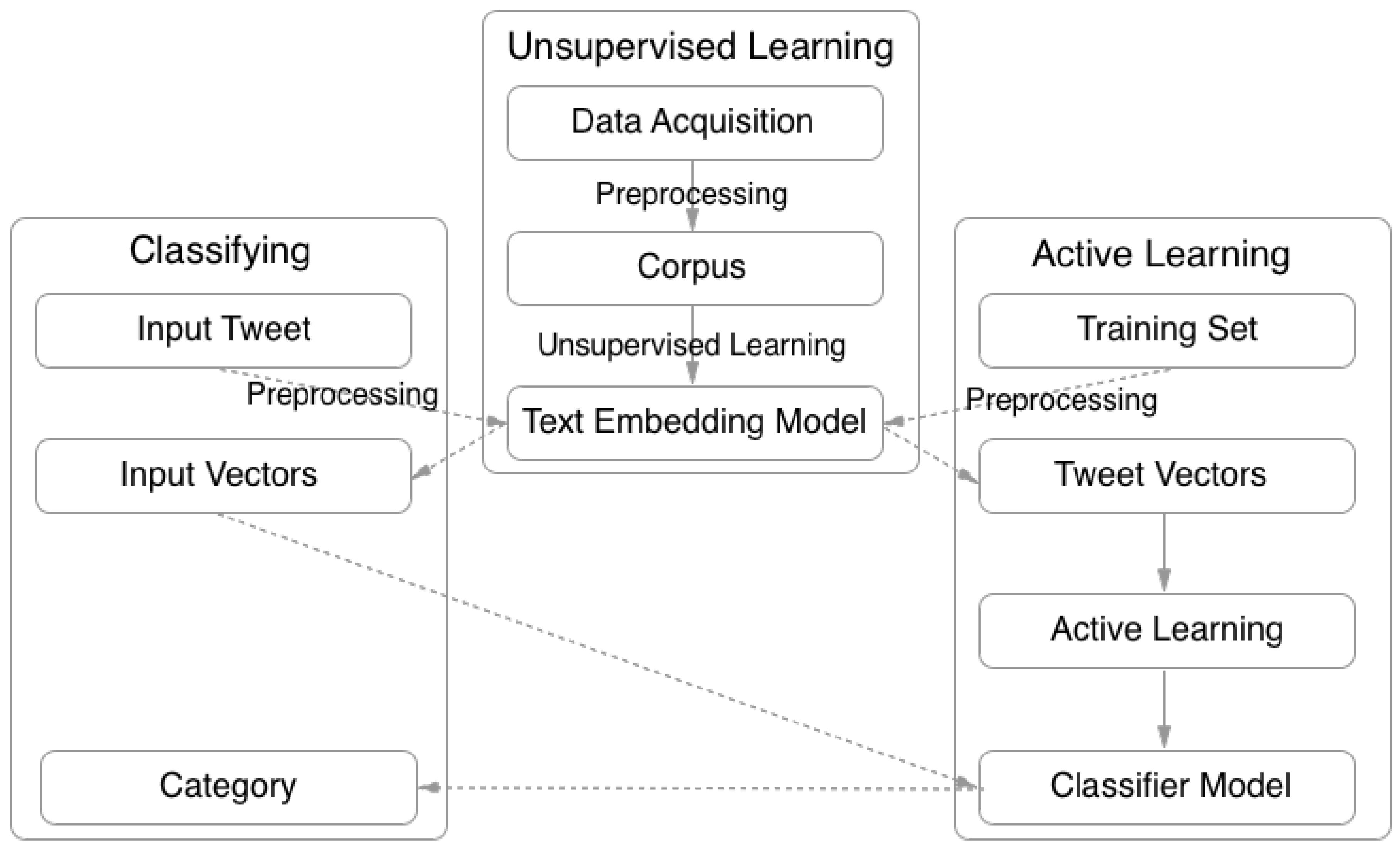Technologies 07 00033 g001