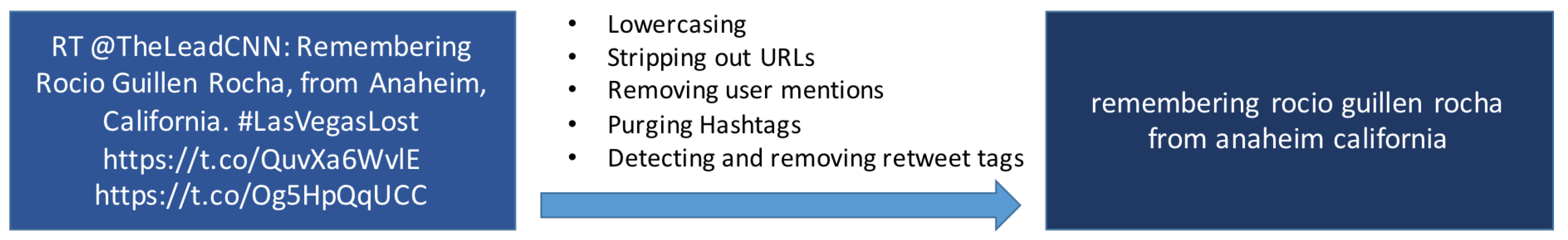 Technologies 07 00033 g002