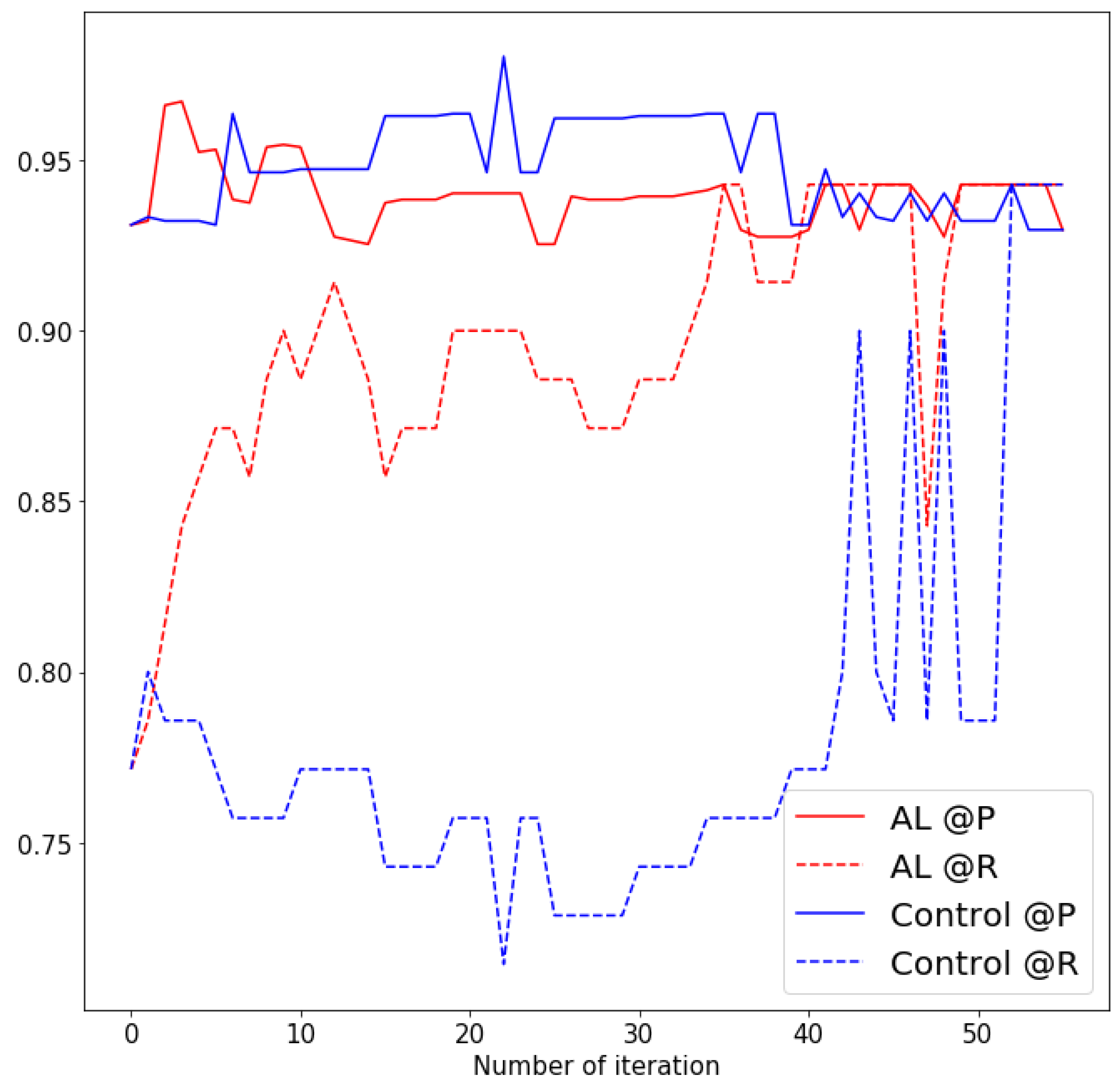 Technologies 07 00033 g004
