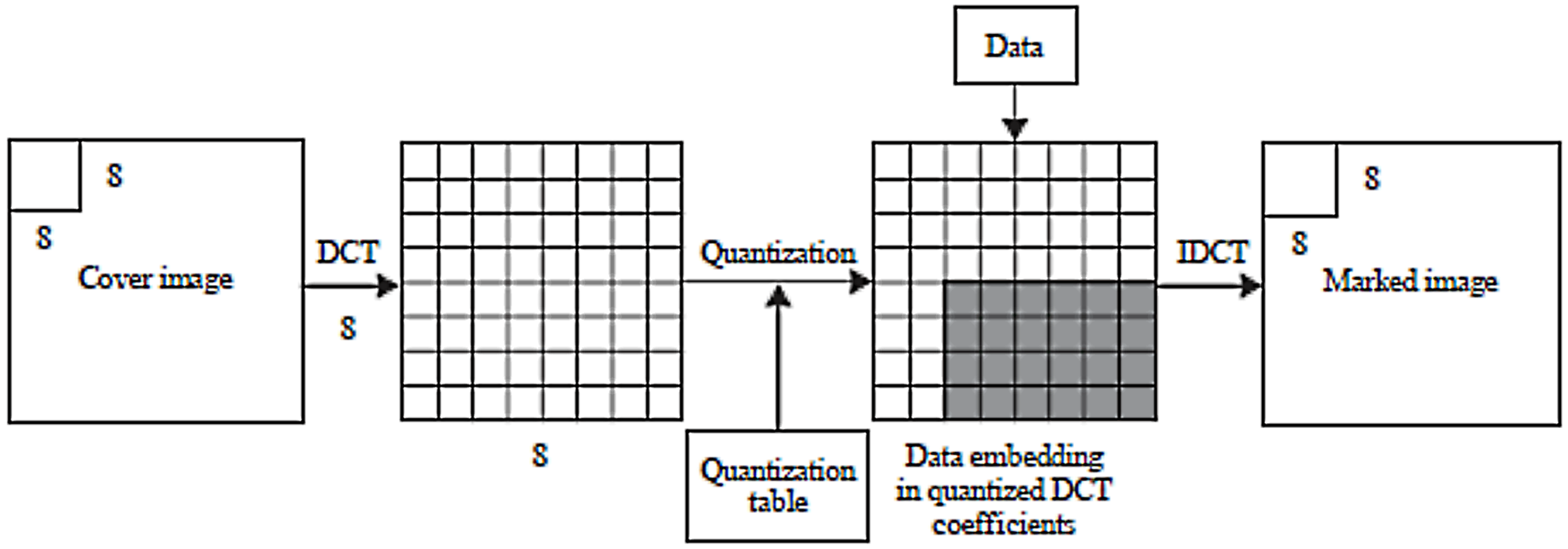 Technologies 07 00034 g007 Technologies 07 00034 g007